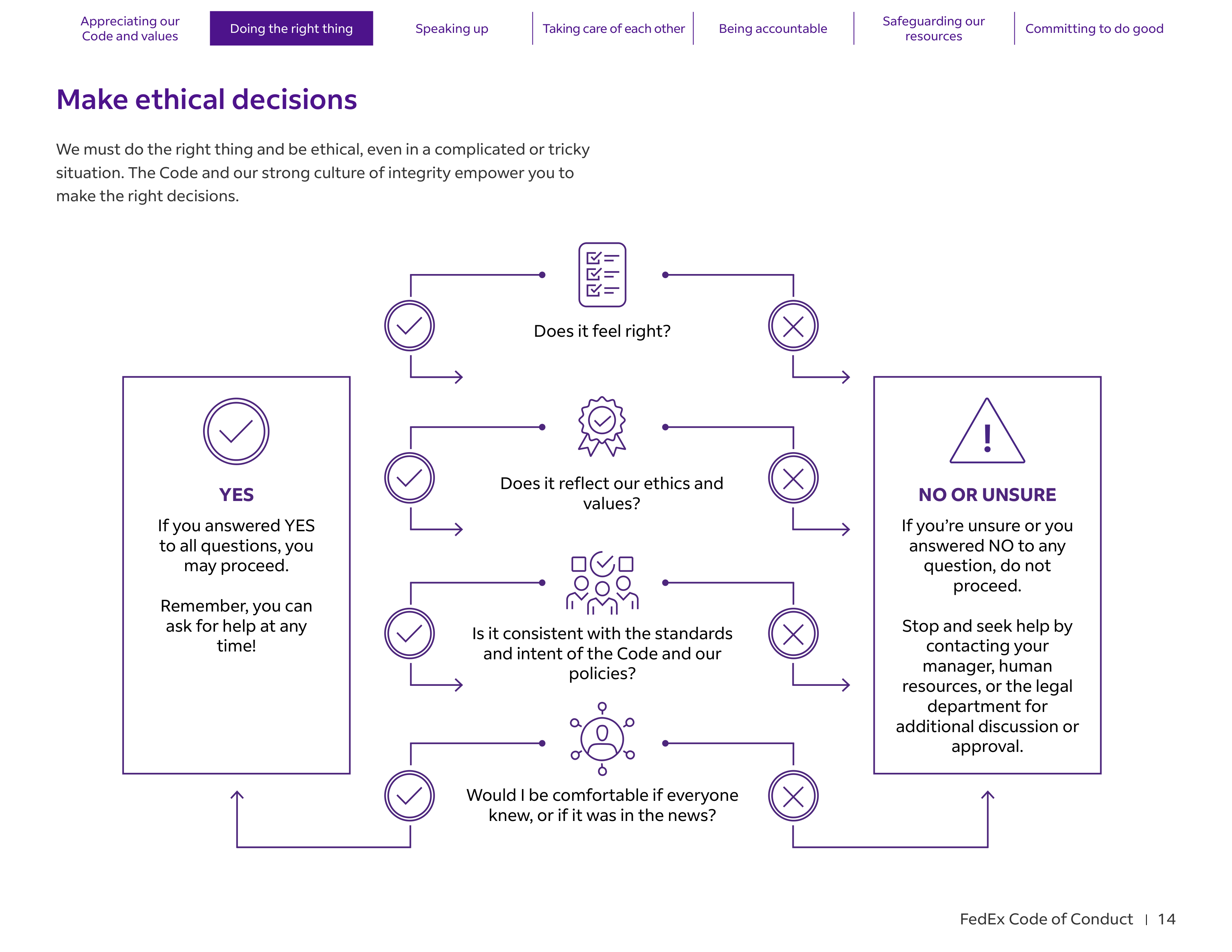 FedEx Code of Conduct Handbook — page 14