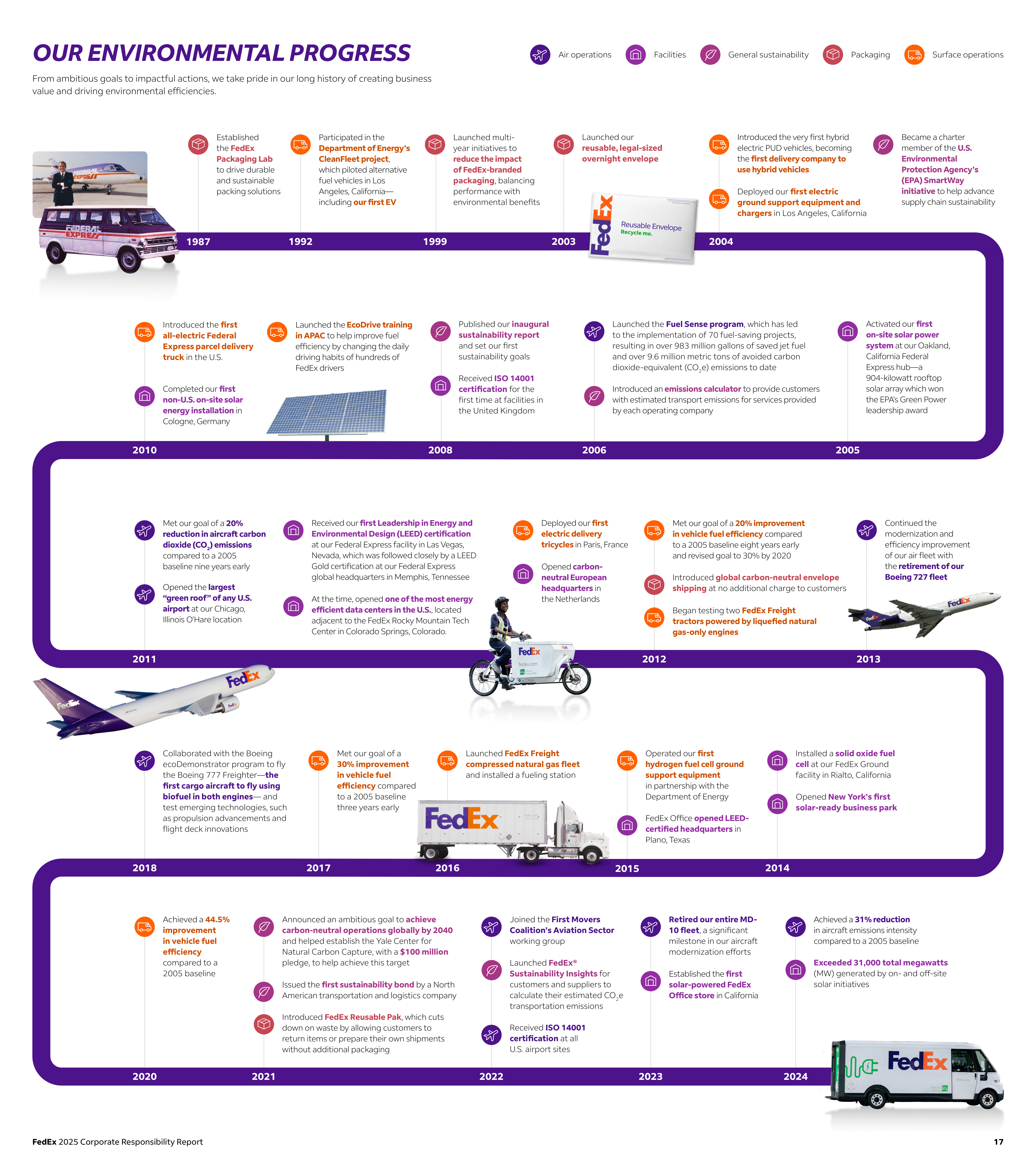 FedEx Corporate Responsibility Report — page 17