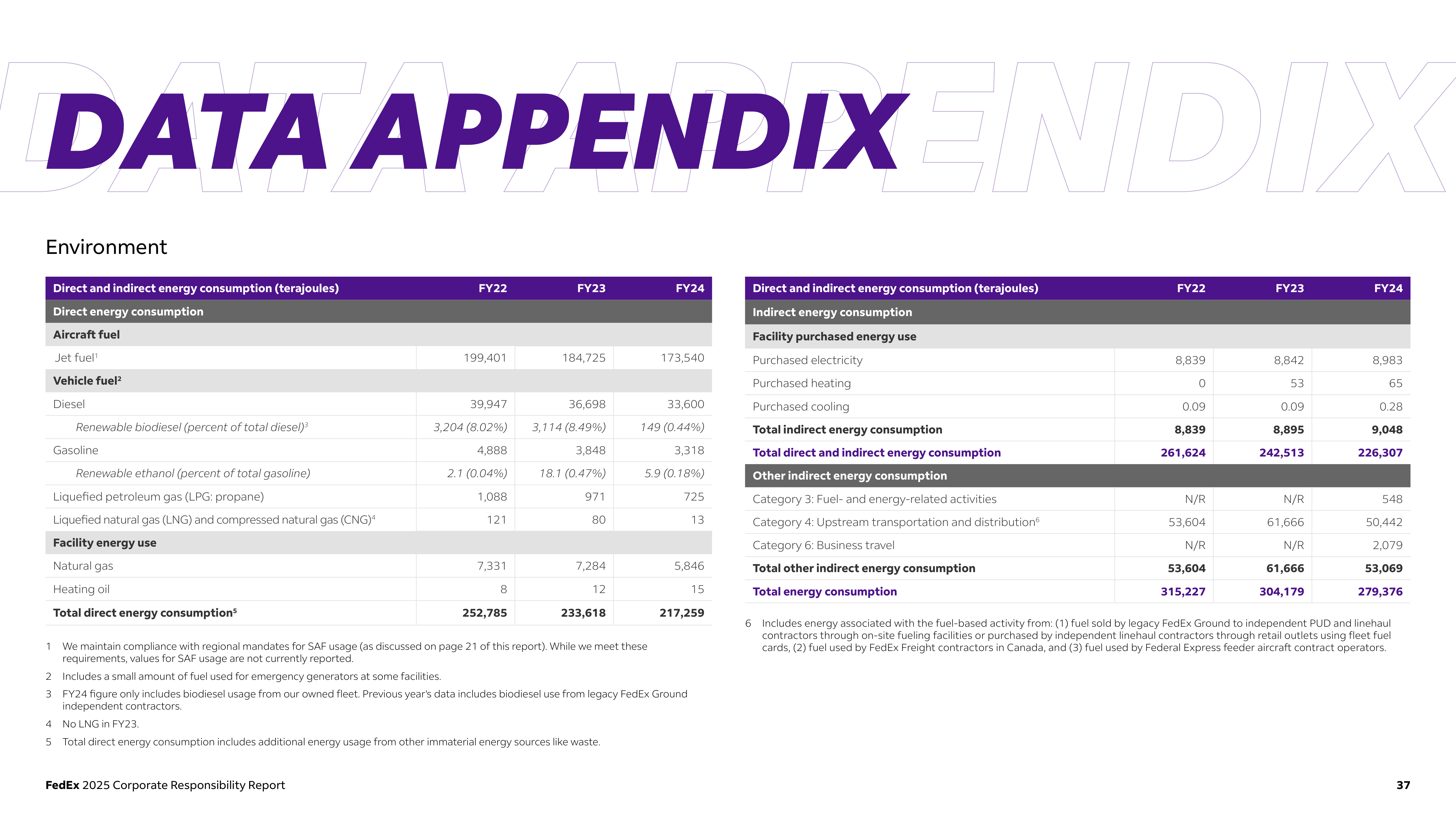 FedEx Corporate Responsibility Report — page 37