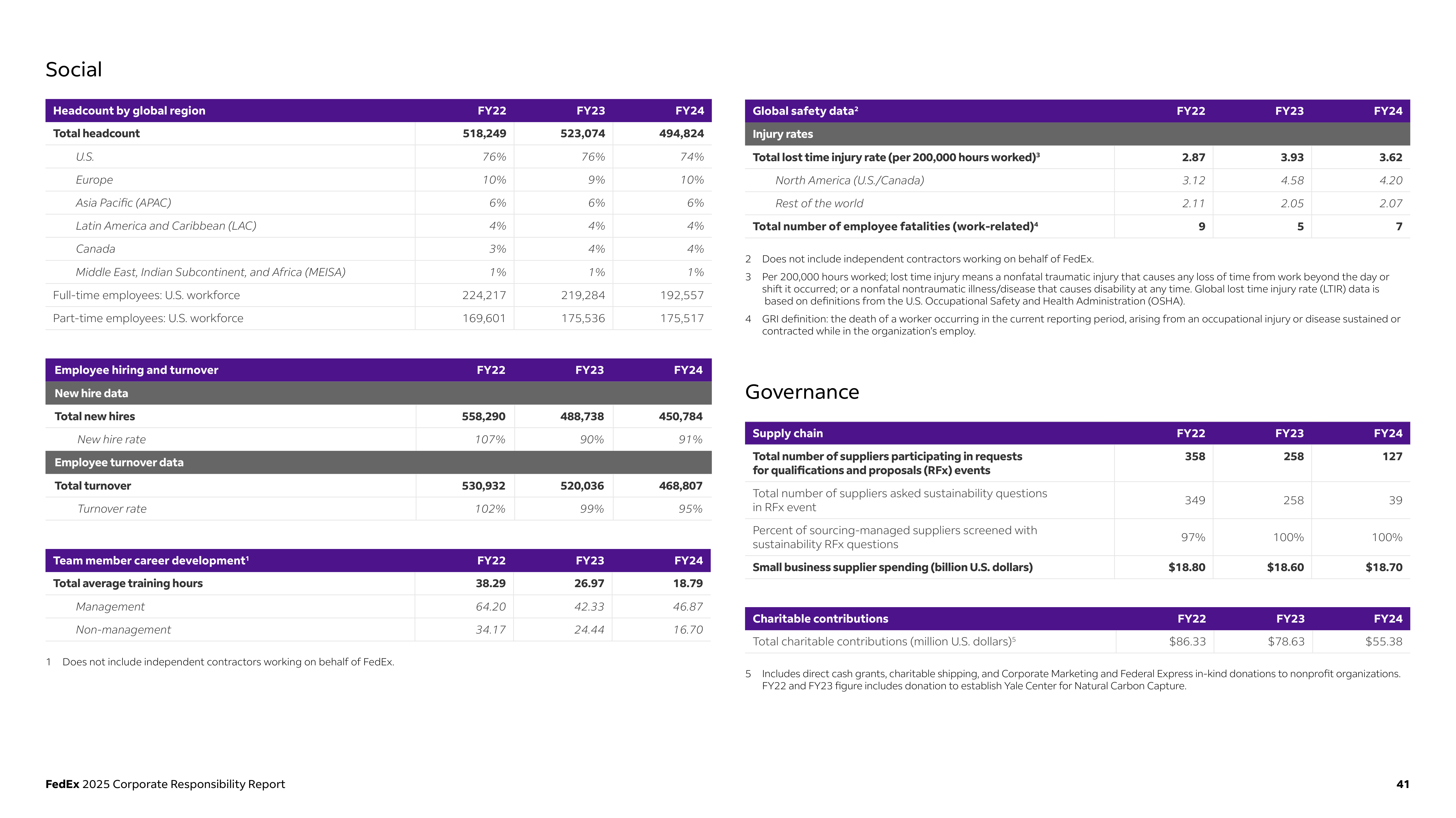 FedEx Corporate Responsibility Report — page 41