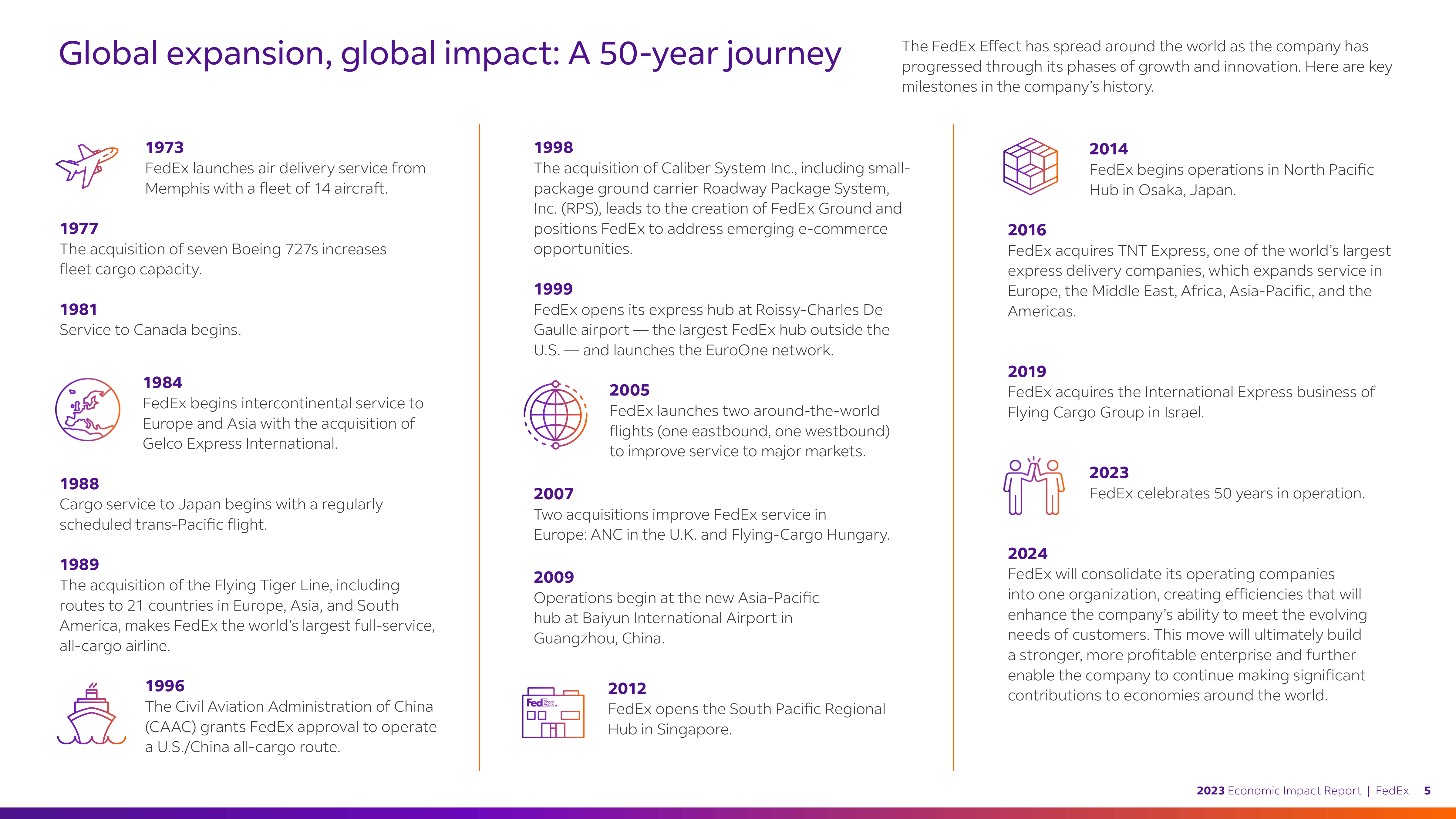 FedEx Global Economic Impact Report — page 5