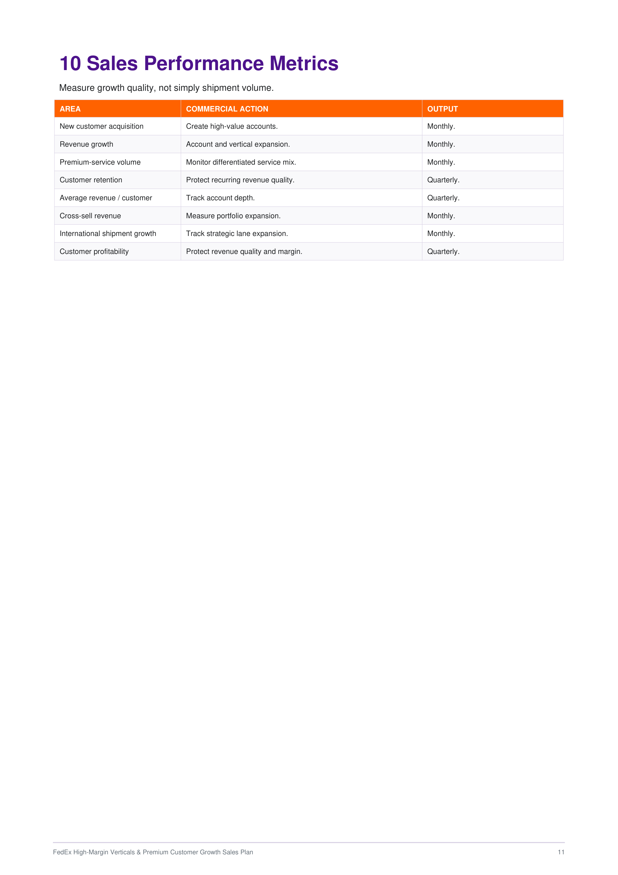 FedEx High-Margin Verticals & Premium Customer Growth Sales Plan — page 11