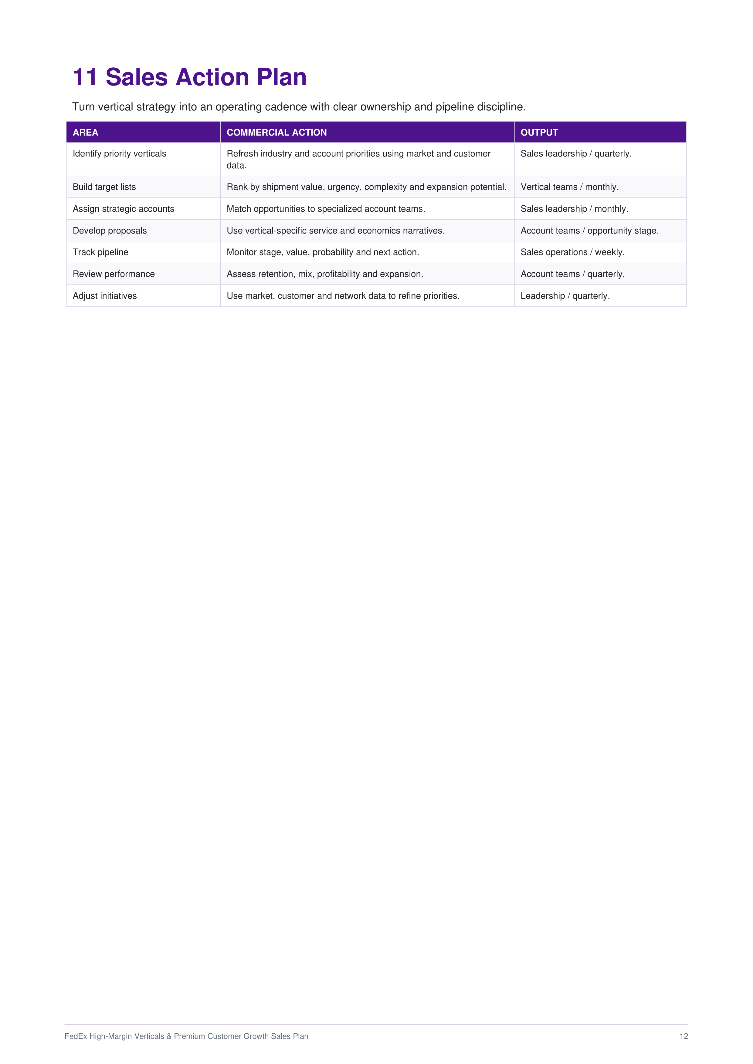 FedEx High-Margin Verticals & Premium Customer Growth Sales Plan — page 12