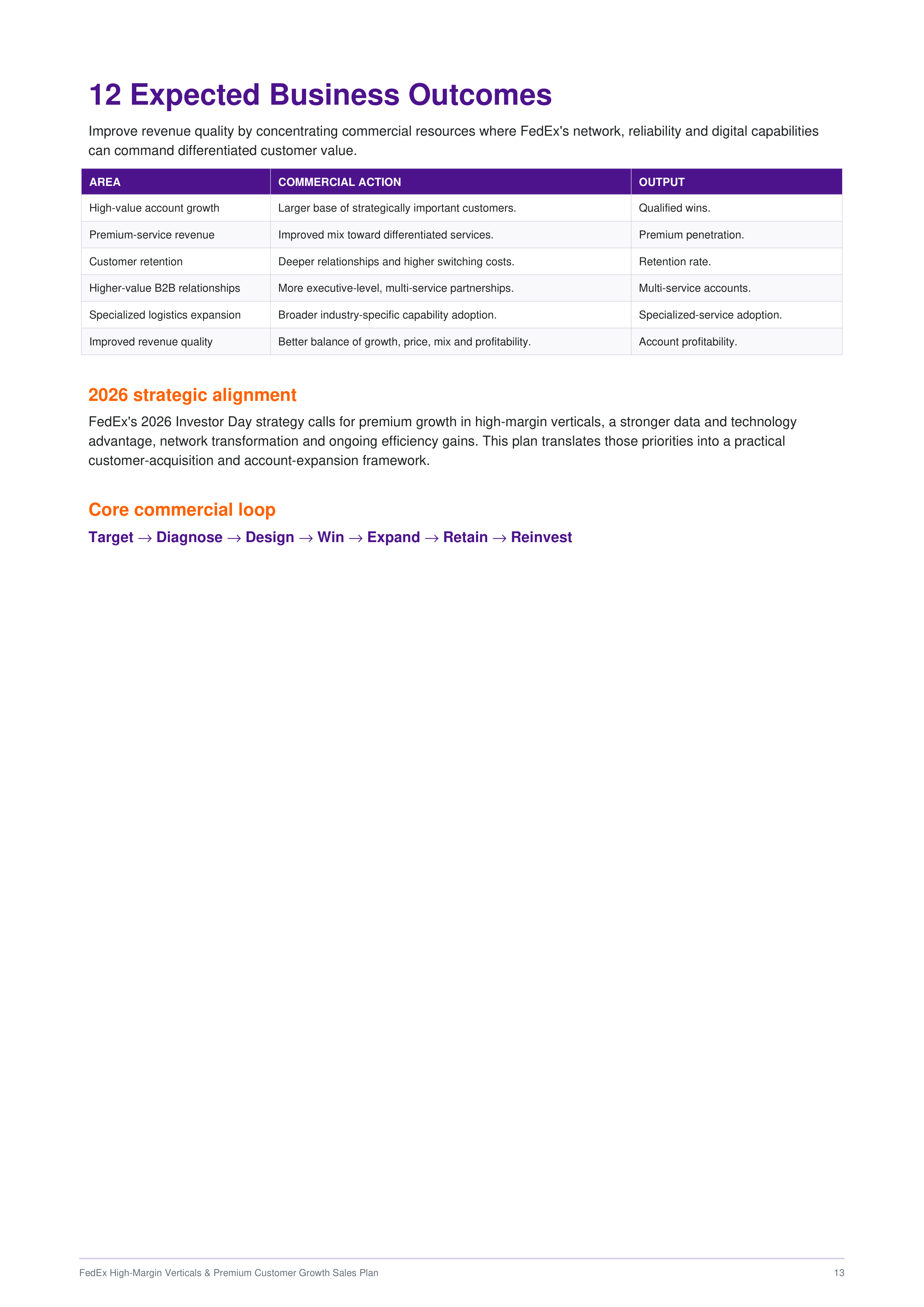 FedEx High-Margin Verticals & Premium Customer Growth Sales Plan — page 13
