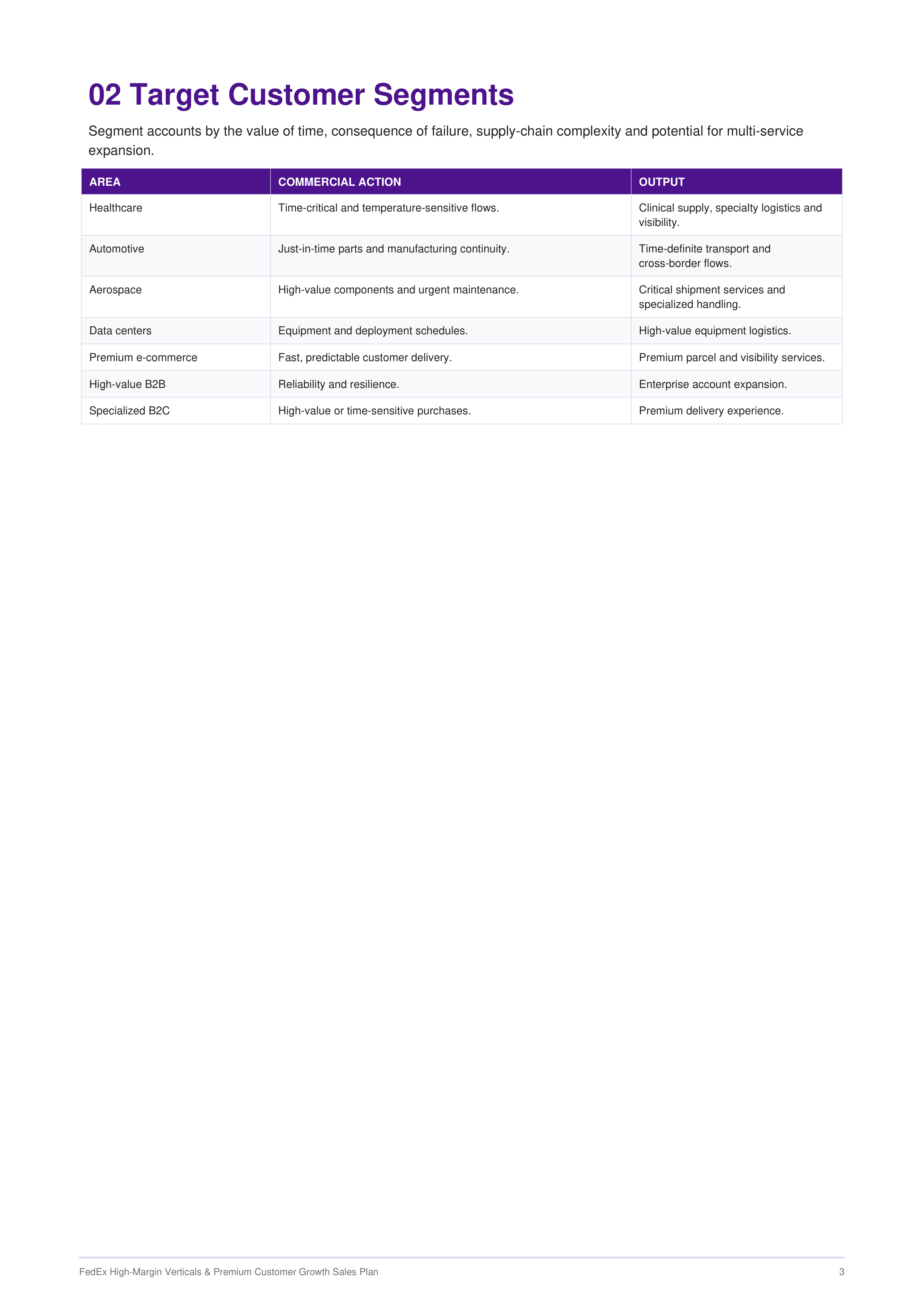 FedEx High-Margin Verticals & Premium Customer Growth Sales Plan — page 3