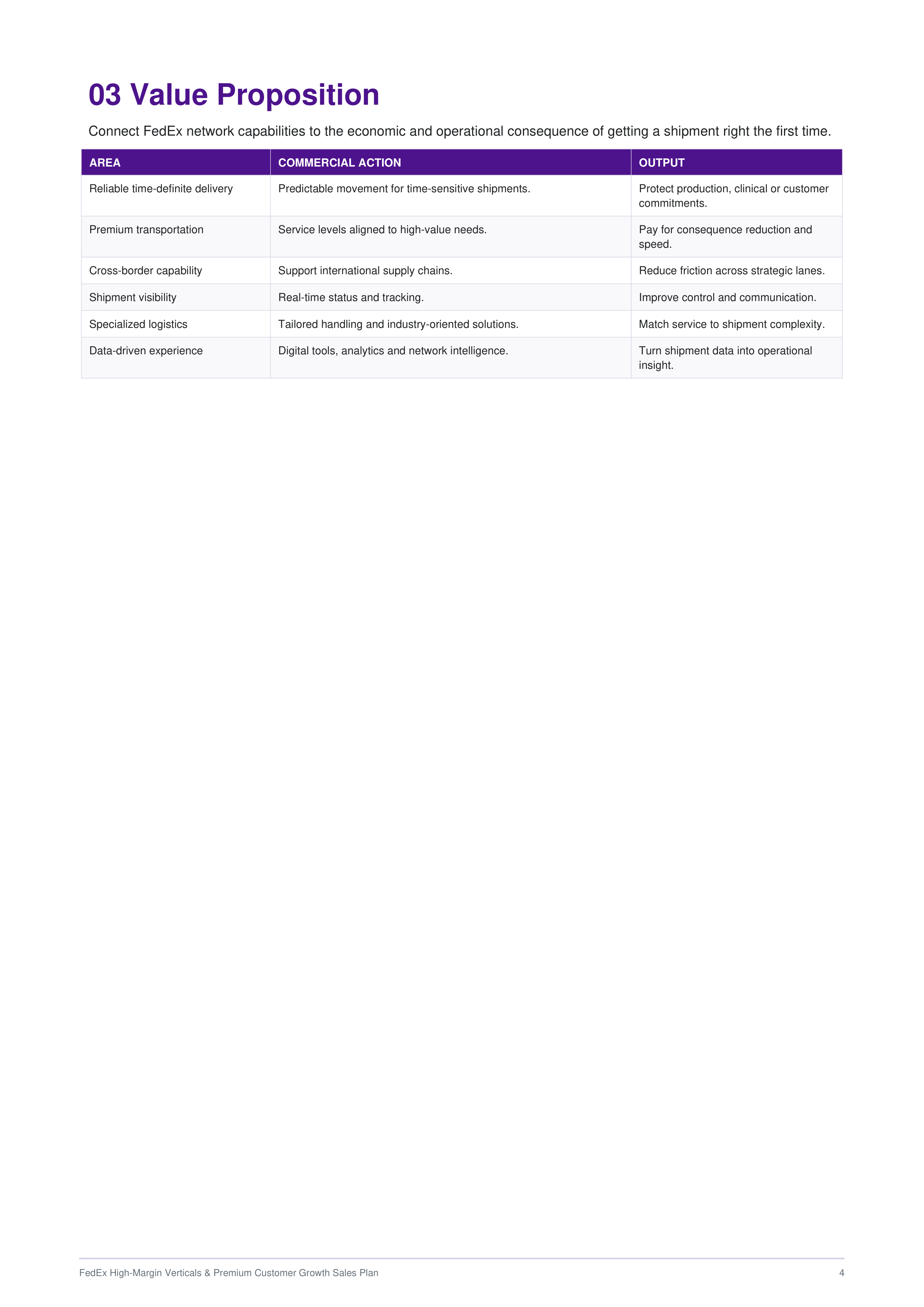 FedEx High-Margin Verticals & Premium Customer Growth Sales Plan — page 4