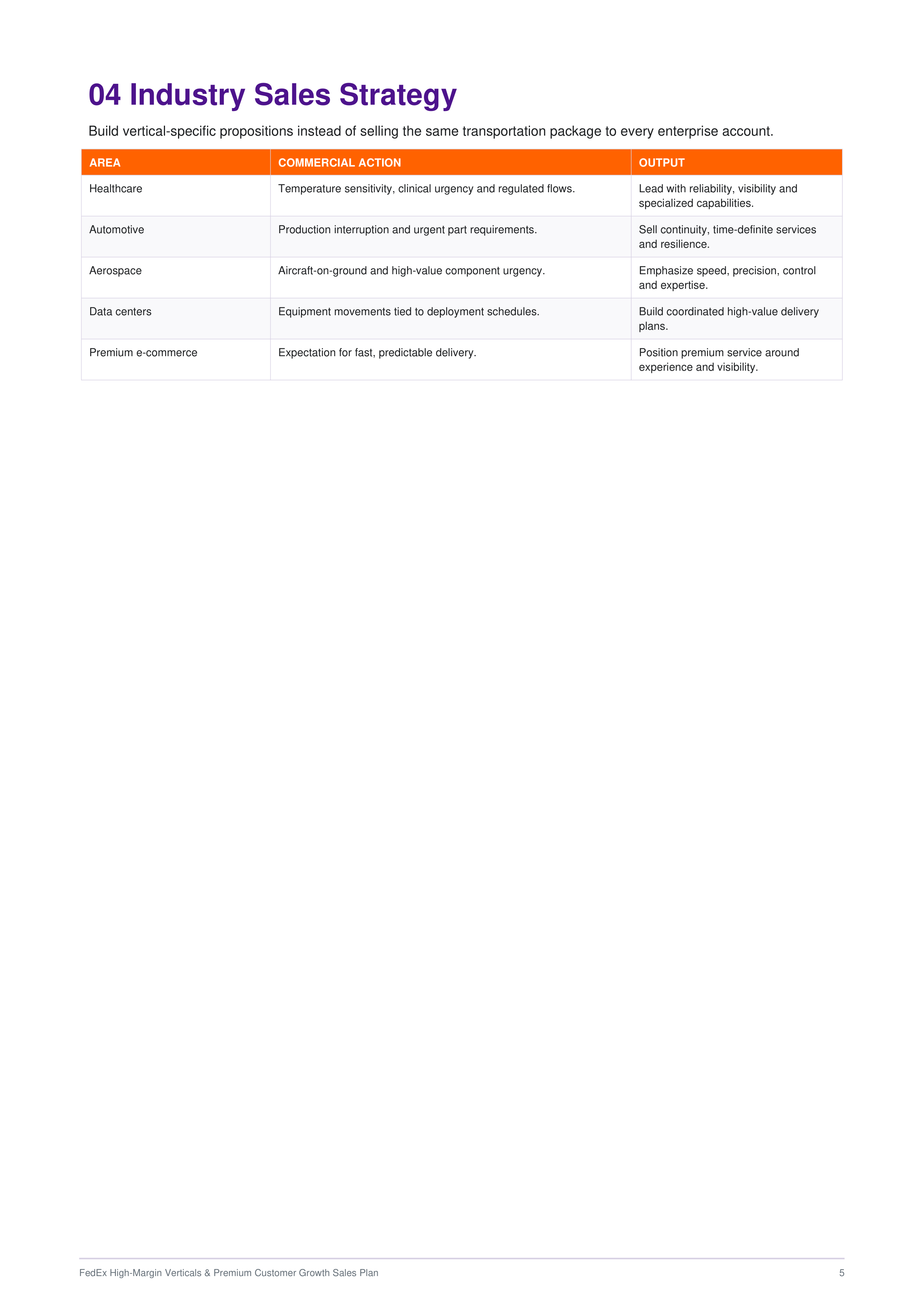 FedEx High-Margin Verticals & Premium Customer Growth Sales Plan — page 5