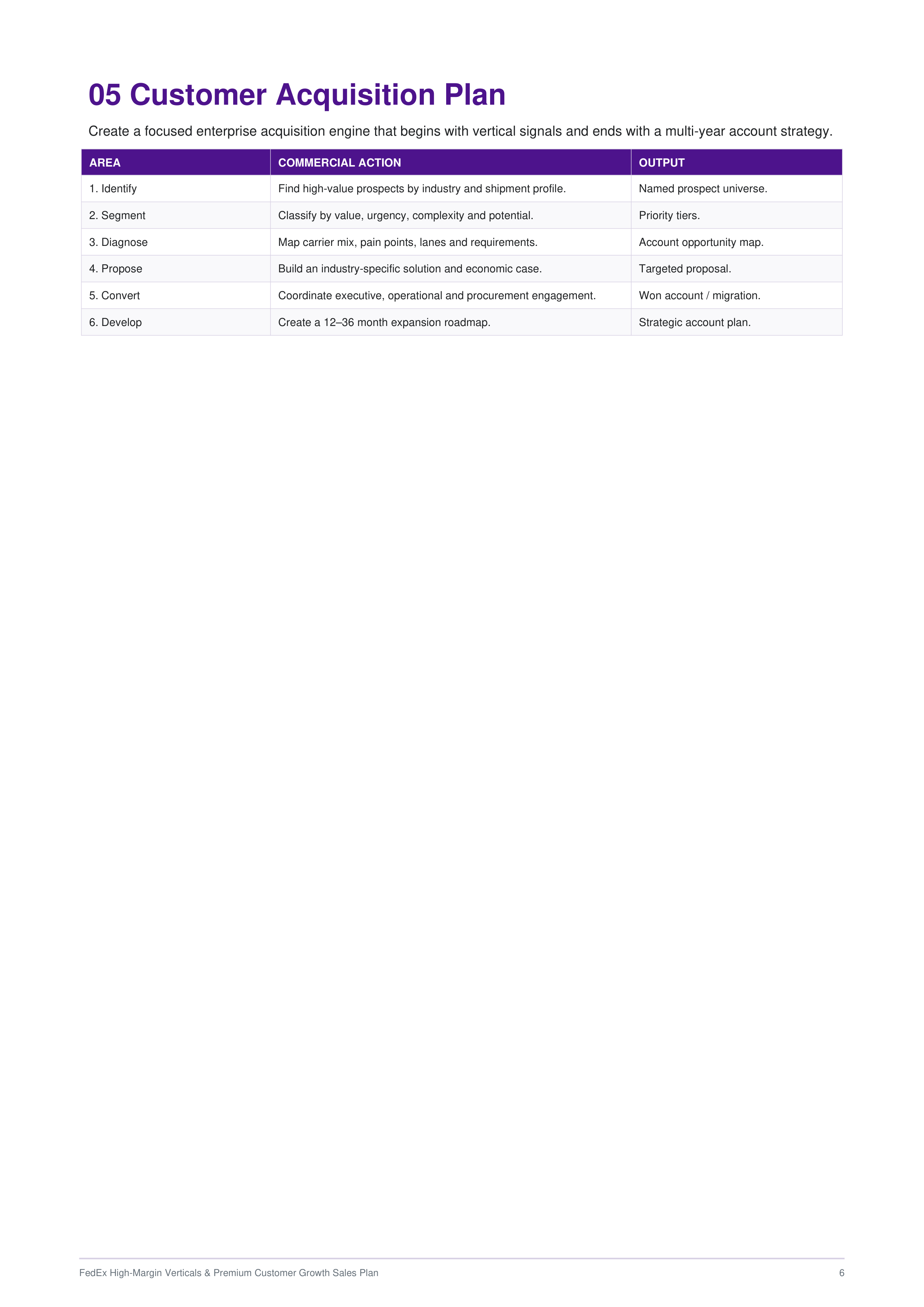 FedEx High-Margin Verticals & Premium Customer Growth Sales Plan — page 6