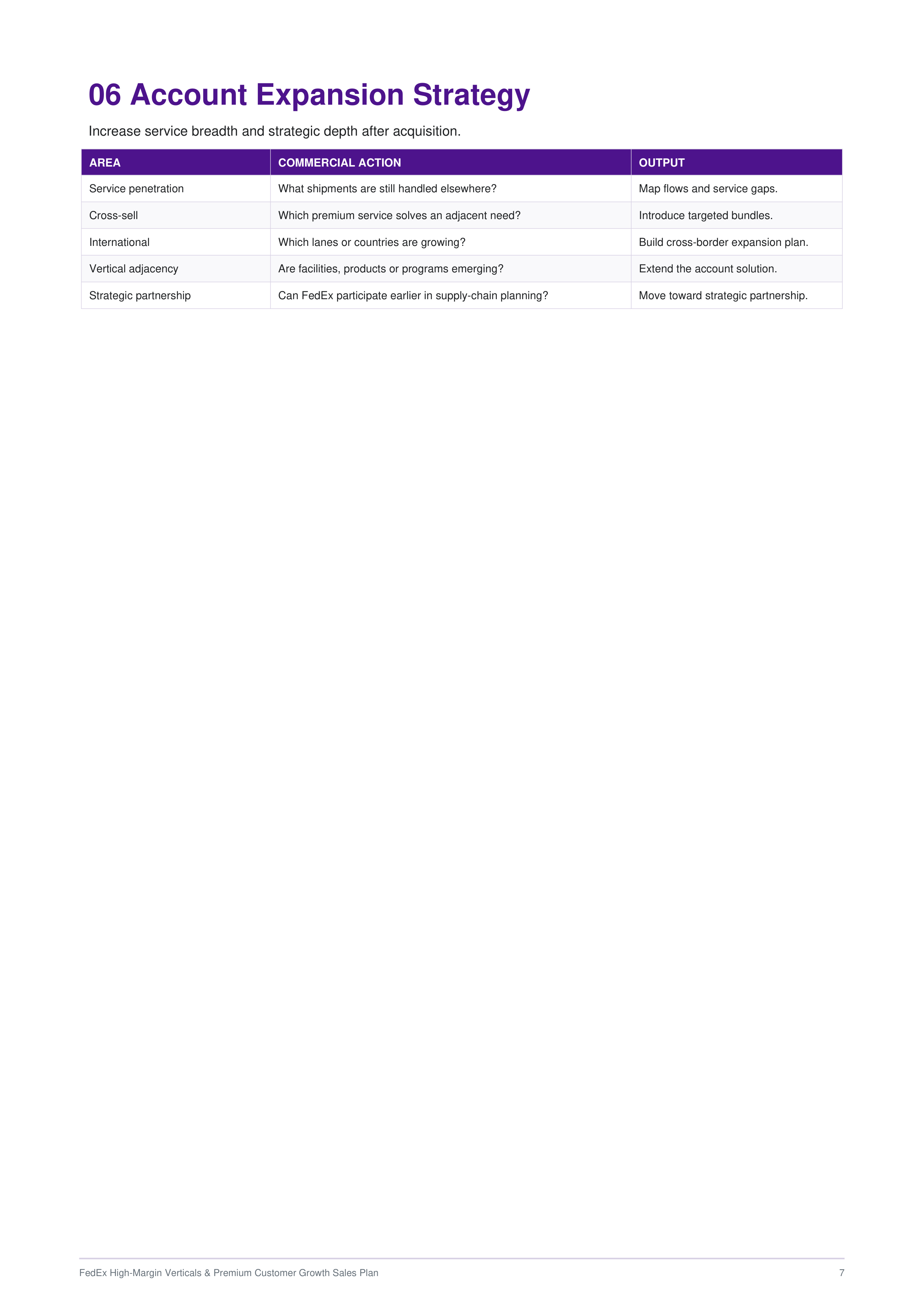 FedEx High-Margin Verticals & Premium Customer Growth Sales Plan — page 7