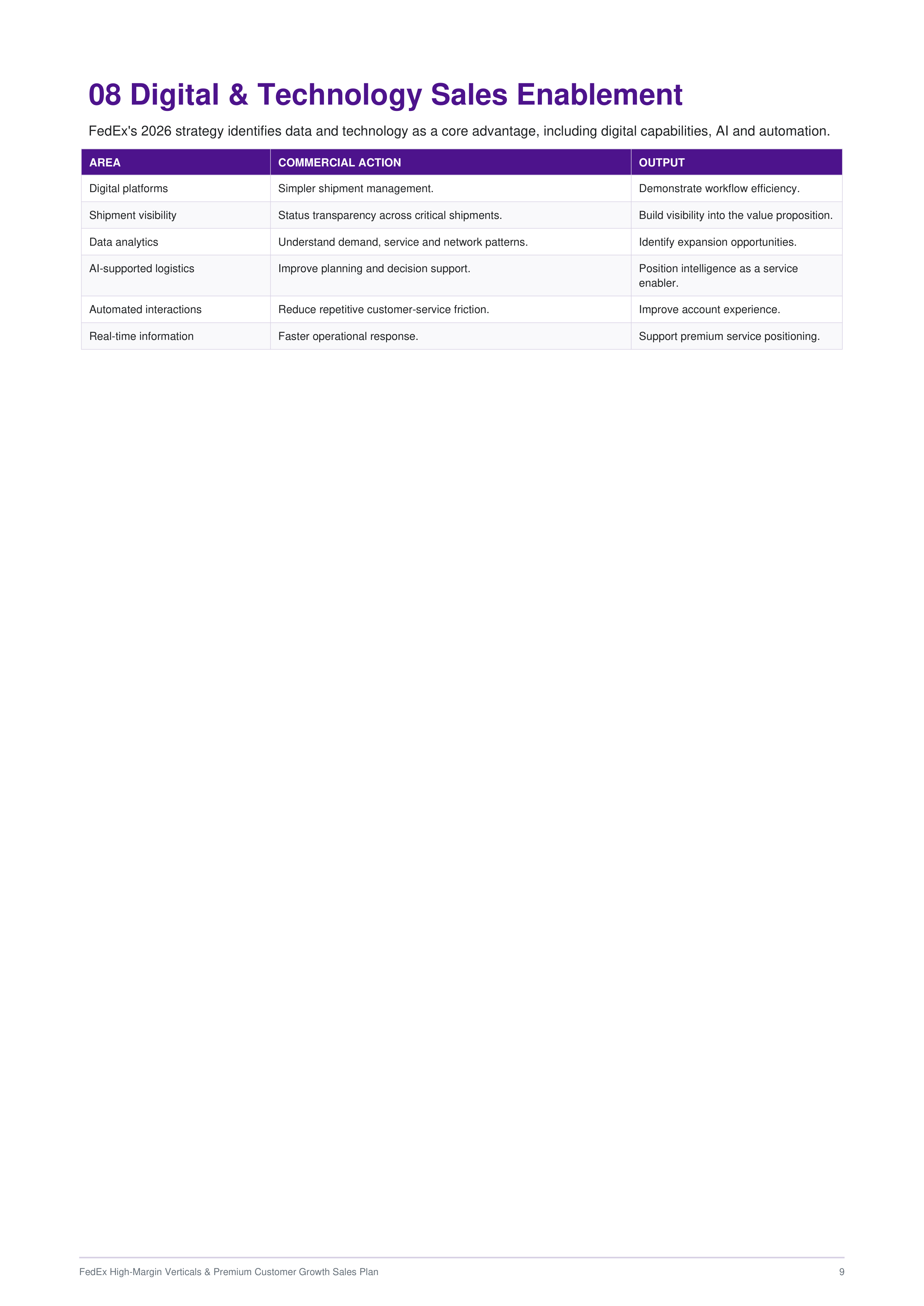 FedEx High-Margin Verticals & Premium Customer Growth Sales Plan — page 9