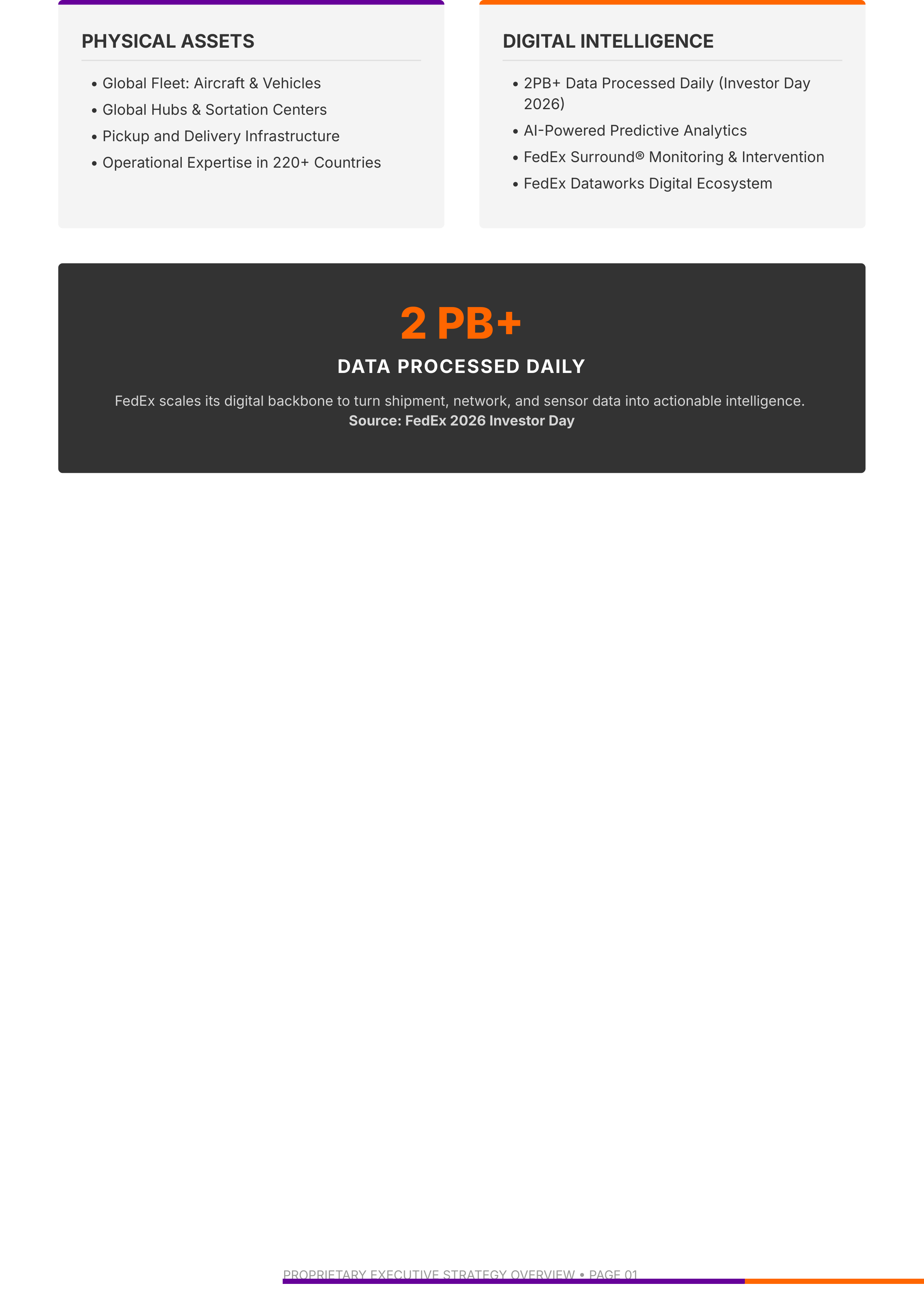 FedEx Vision Statement — page 2