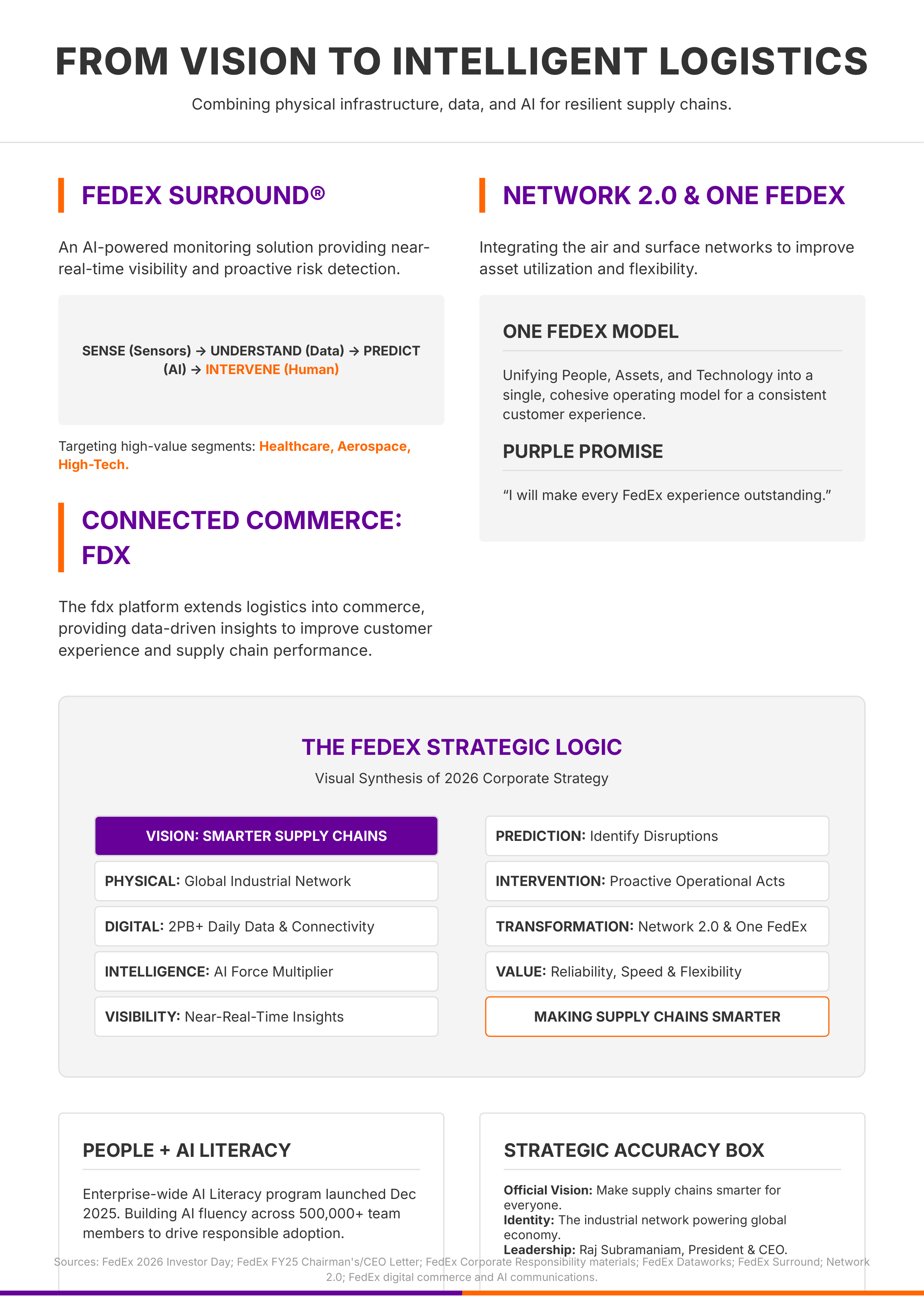 FedEx Vision Statement — page 3
