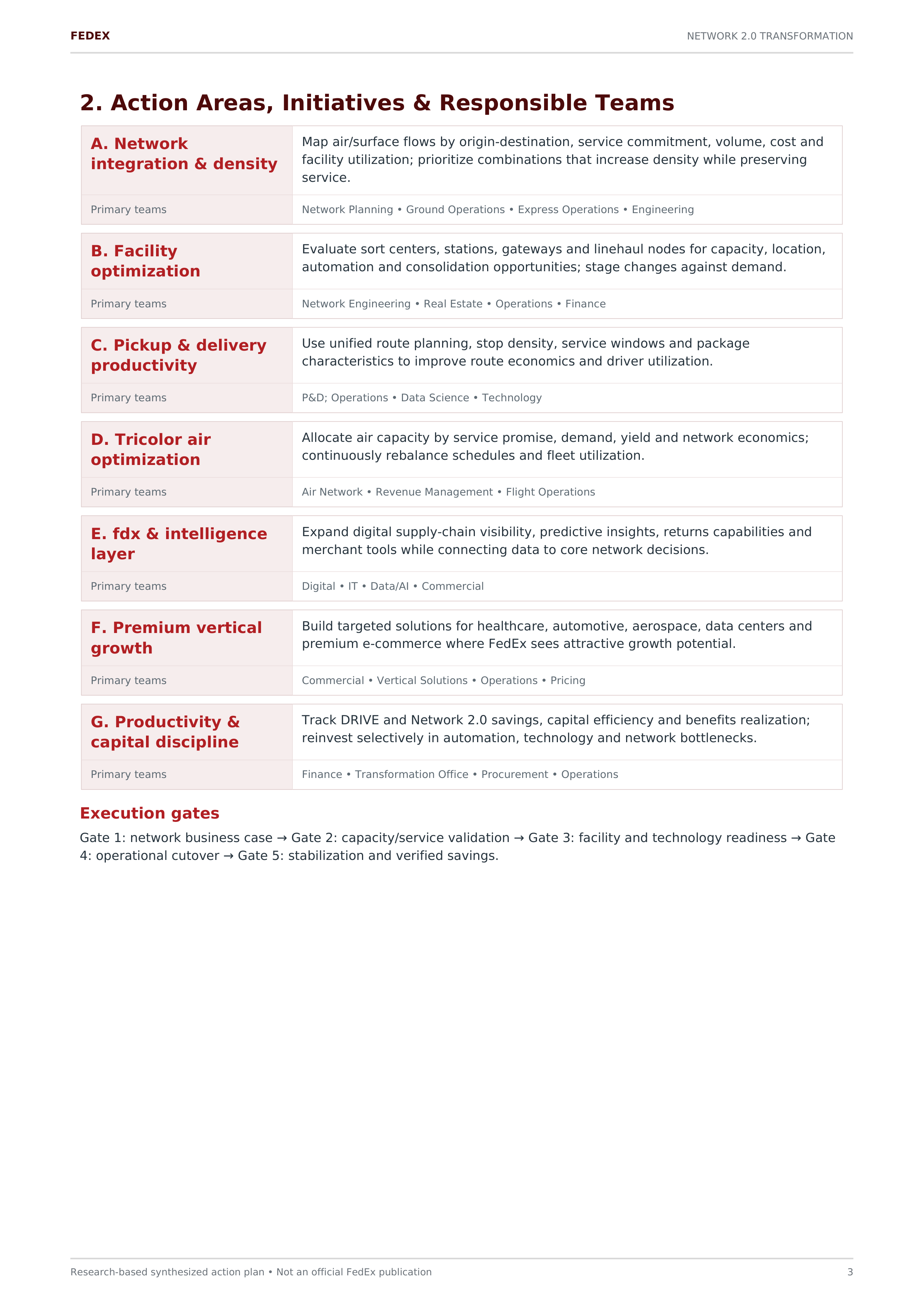 FedEx’s Network 2.0 Transformation Action Plan — page 3