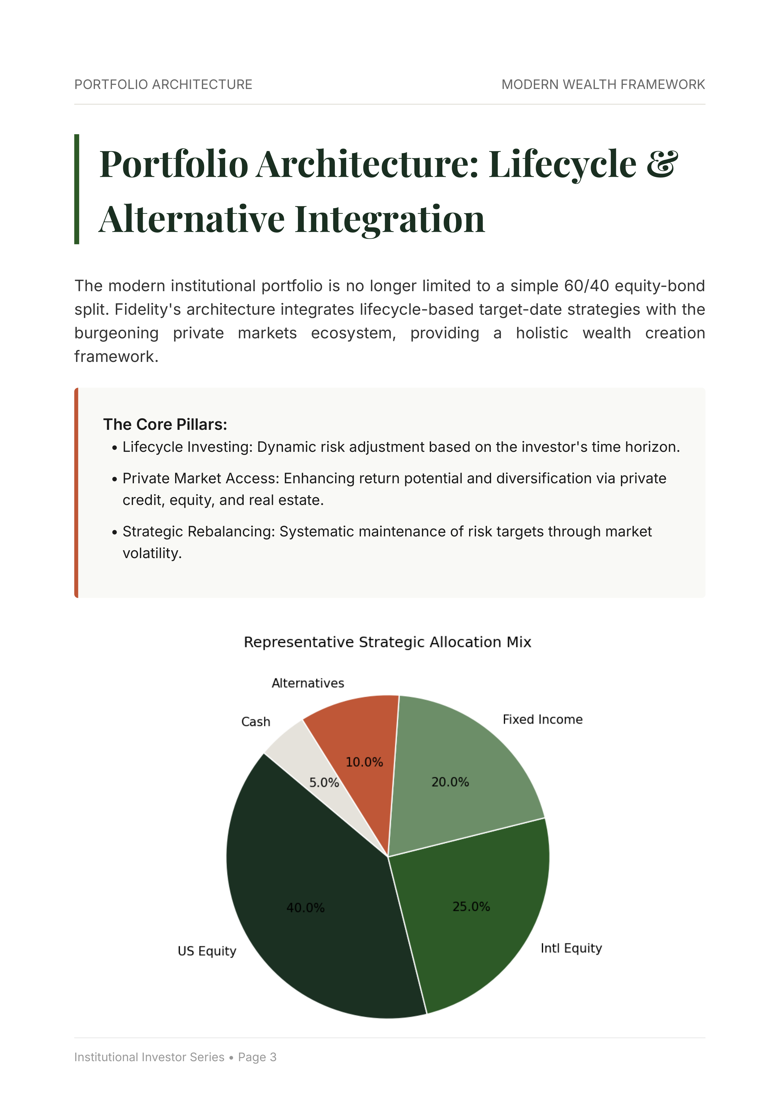 Fidelity Investments Target-Date & Private Markets Portfolio — page 3
