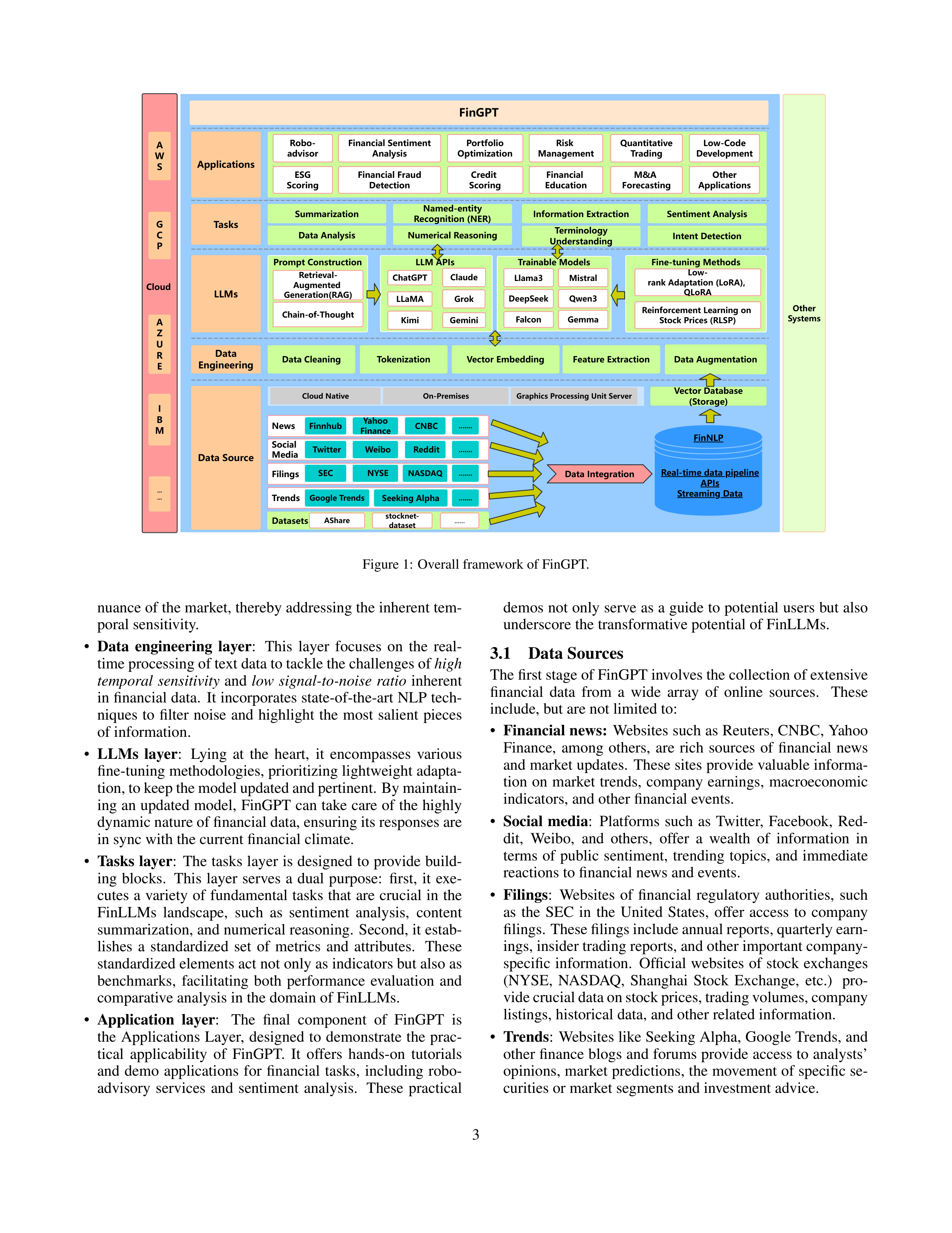 FinGPT AI Agent for Financial Analysis — page 3