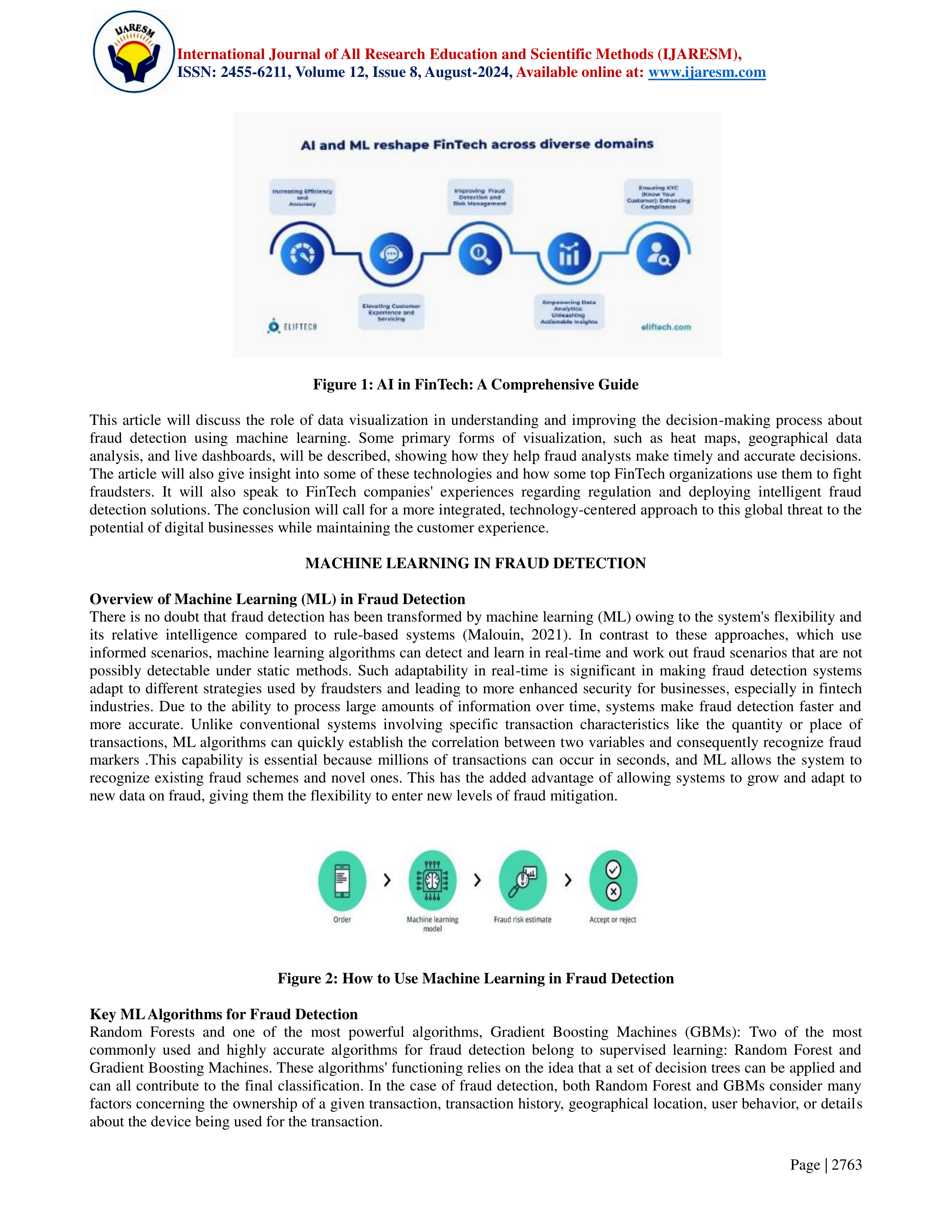 FinTech Data Visualization — page 2