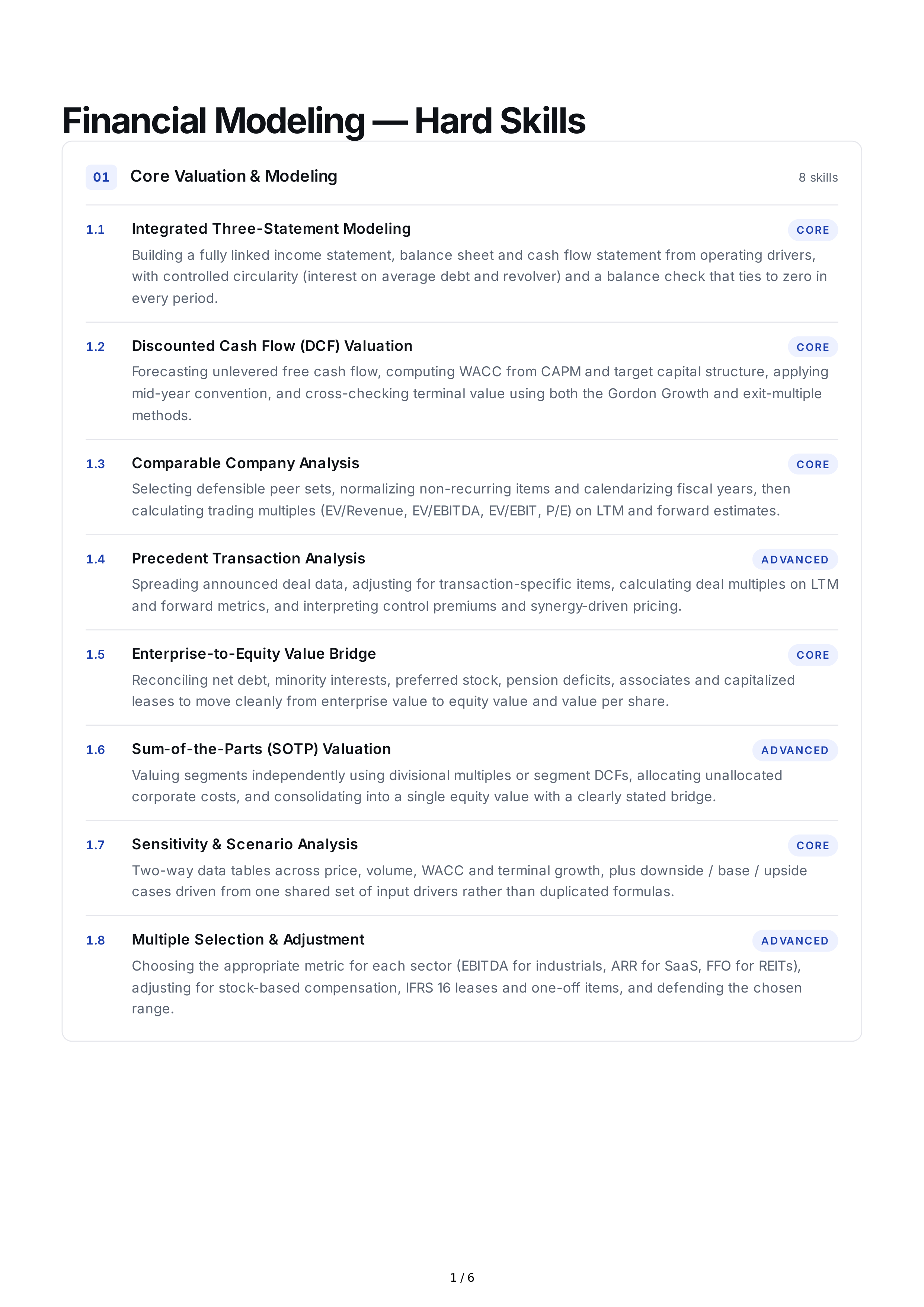 Financial Modeling Hard Skills — page 1
