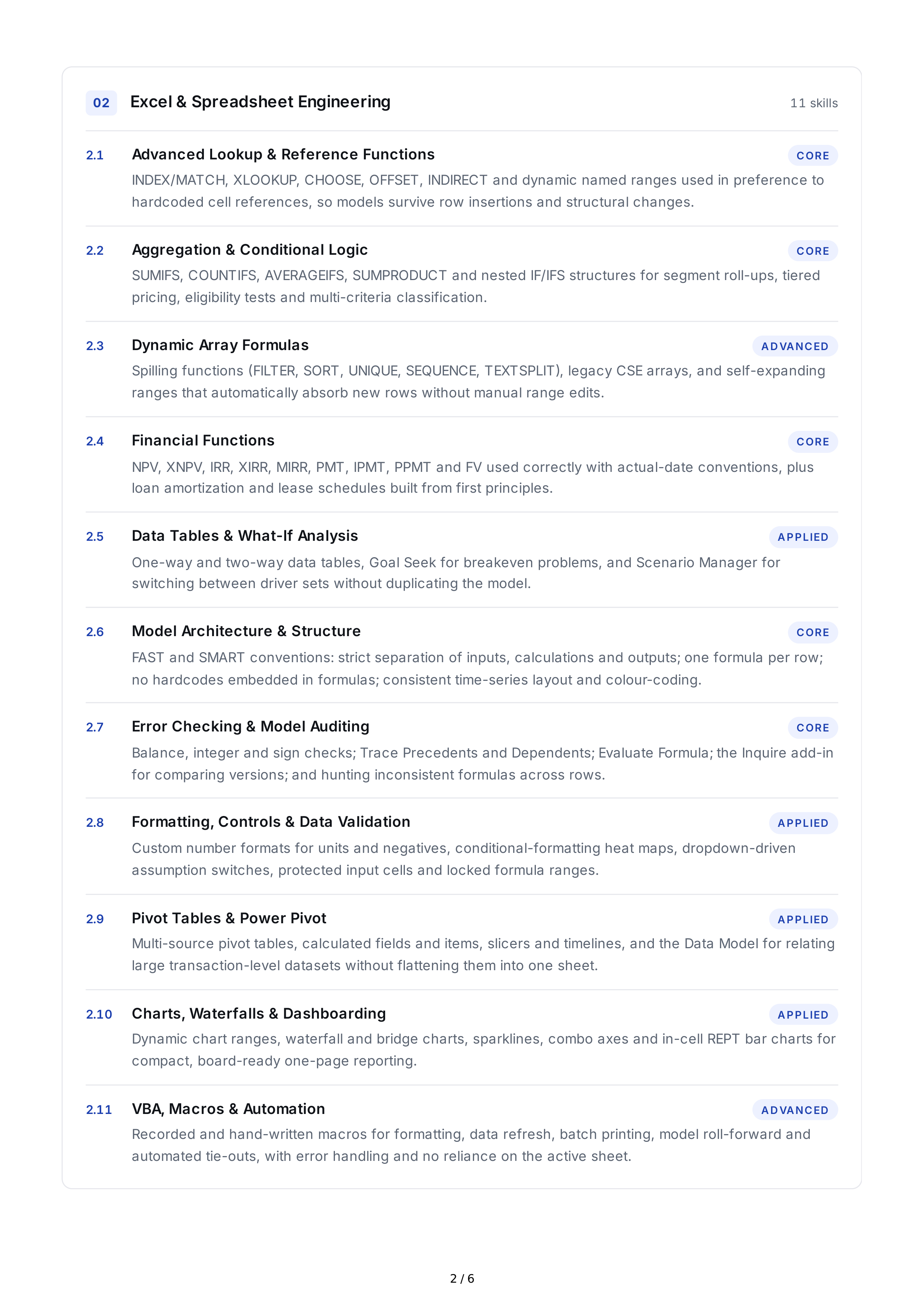 Financial Modeling Hard Skills — page 2
