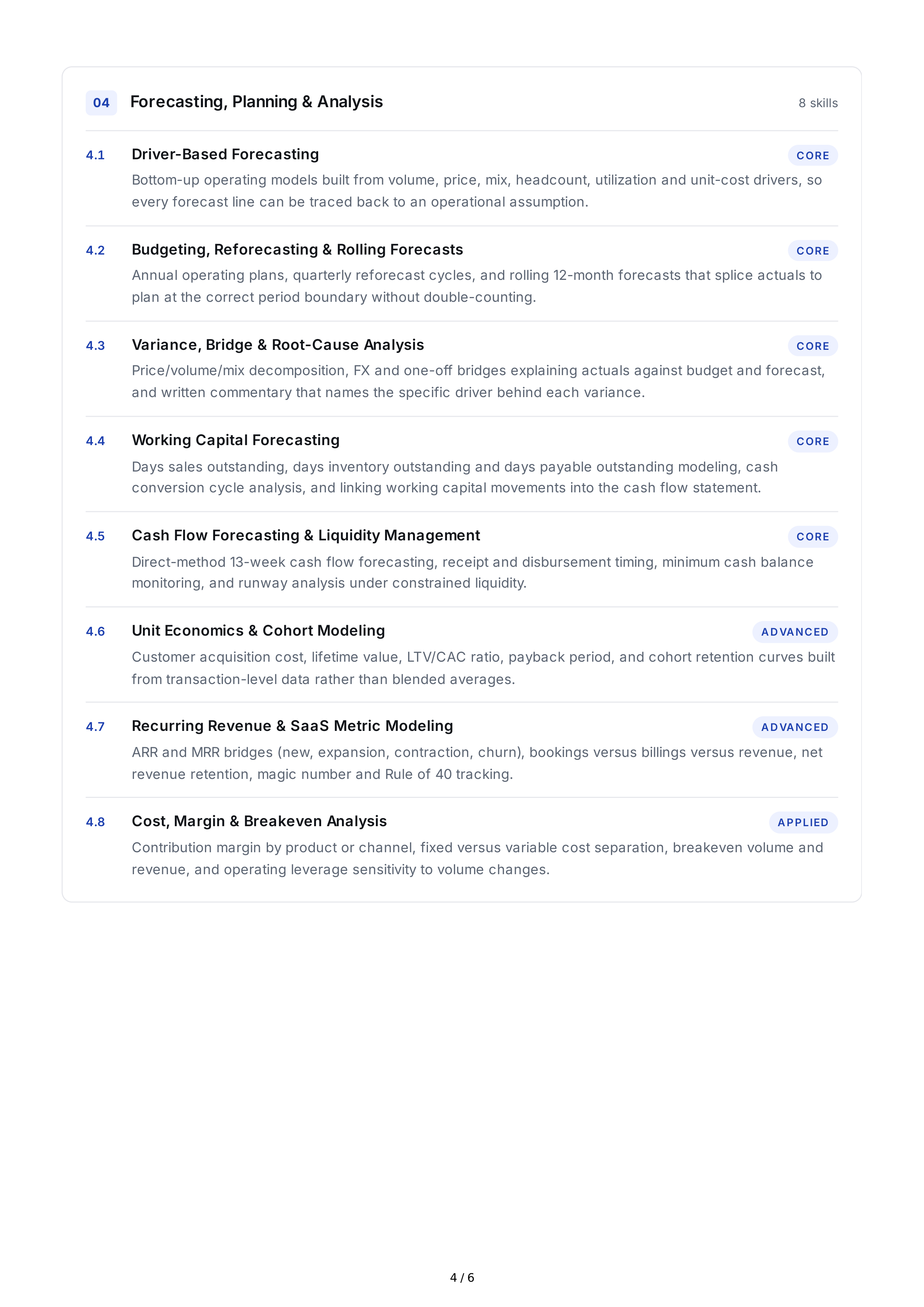 Financial Modeling Hard Skills — page 4