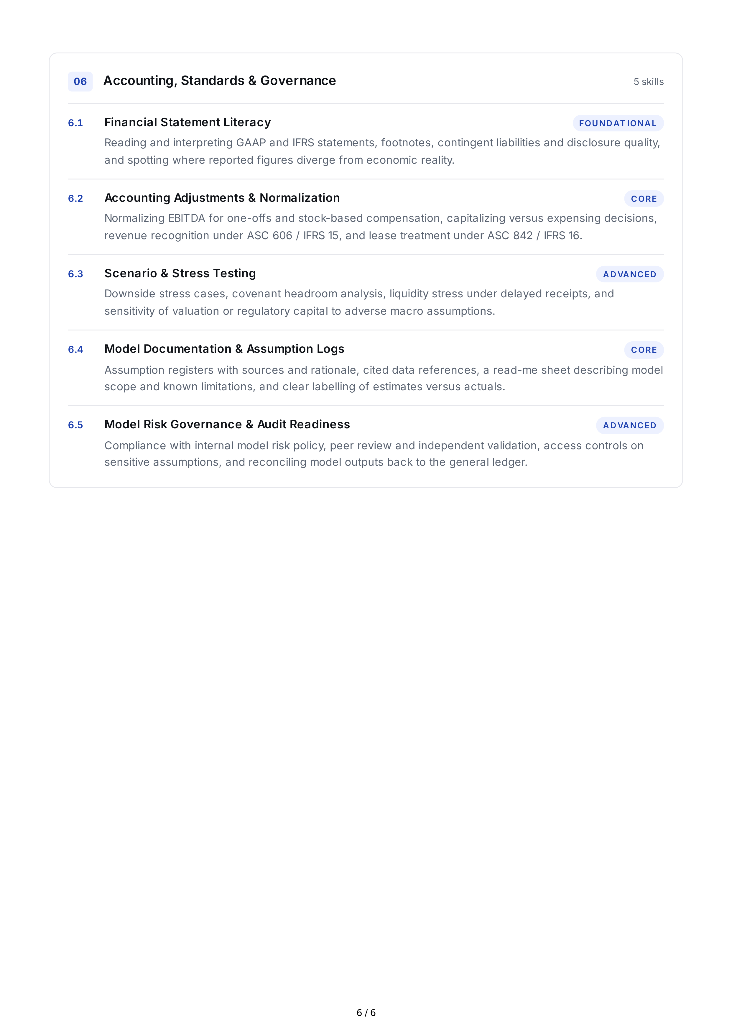 Financial Modeling Hard Skills — page 6
