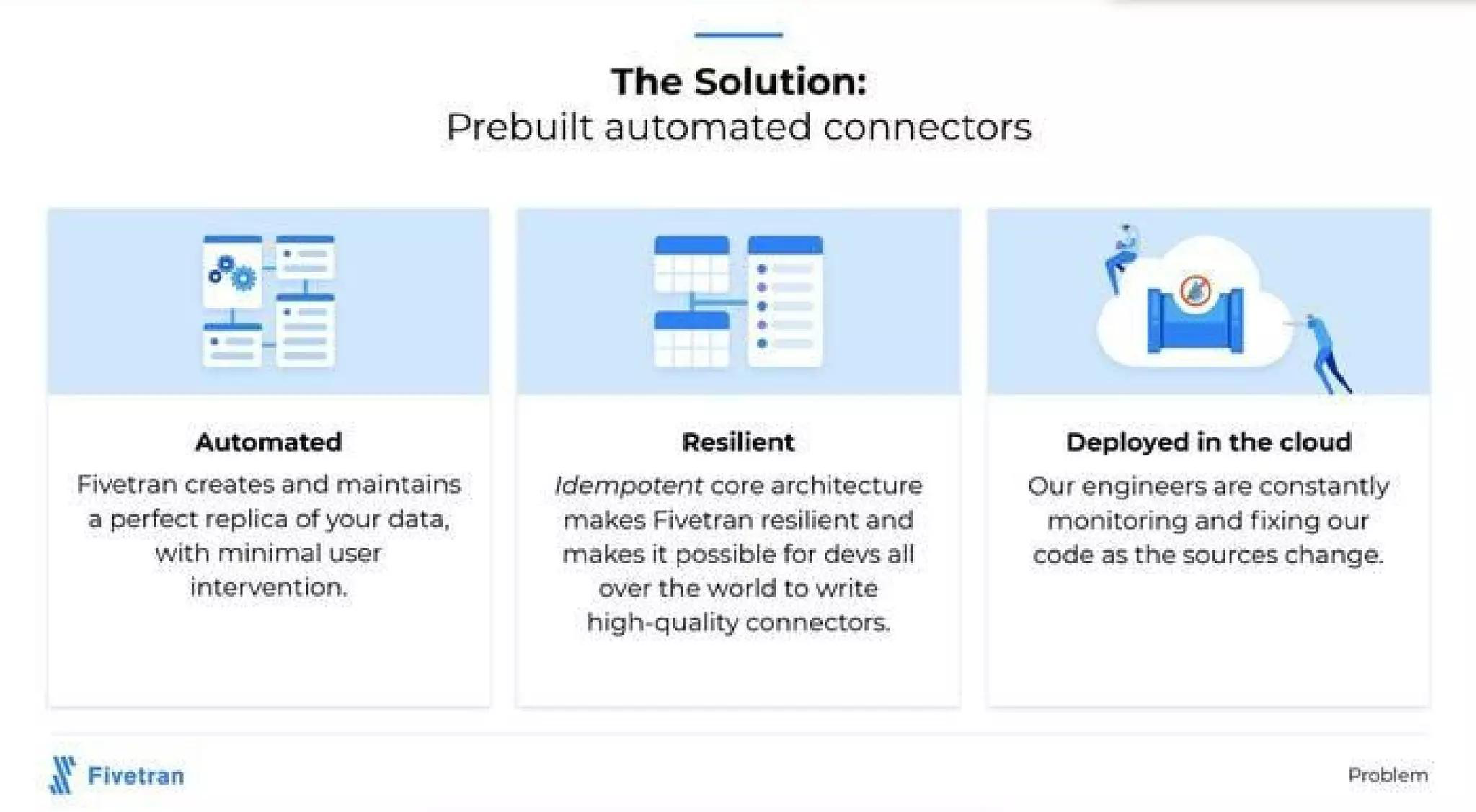 Fivetran Pitch Deck — page 4