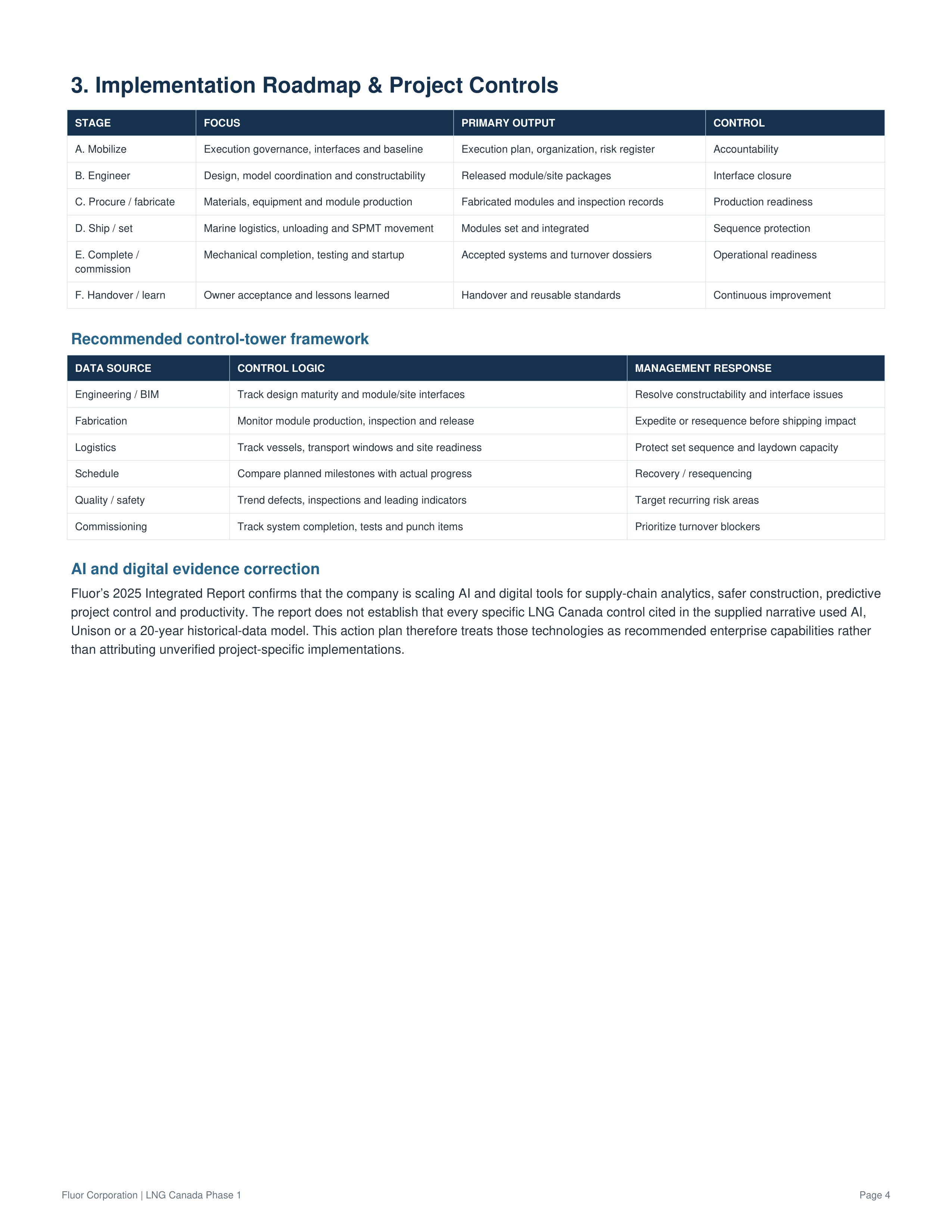 Fluor Corporation LNG Canada Phase 1 Project Action Plan — page 4