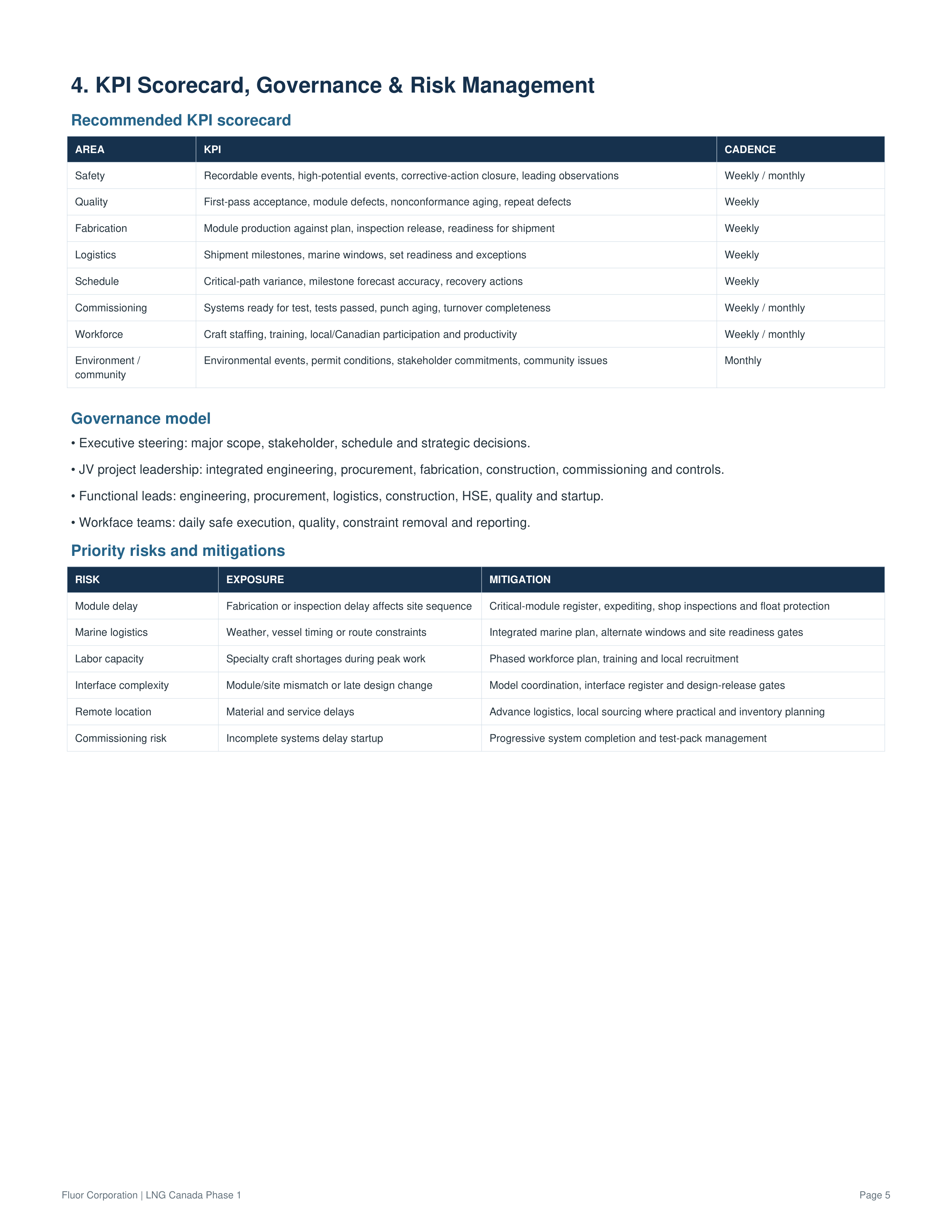 Fluor Corporation LNG Canada Phase 1 Project Action Plan — page 5