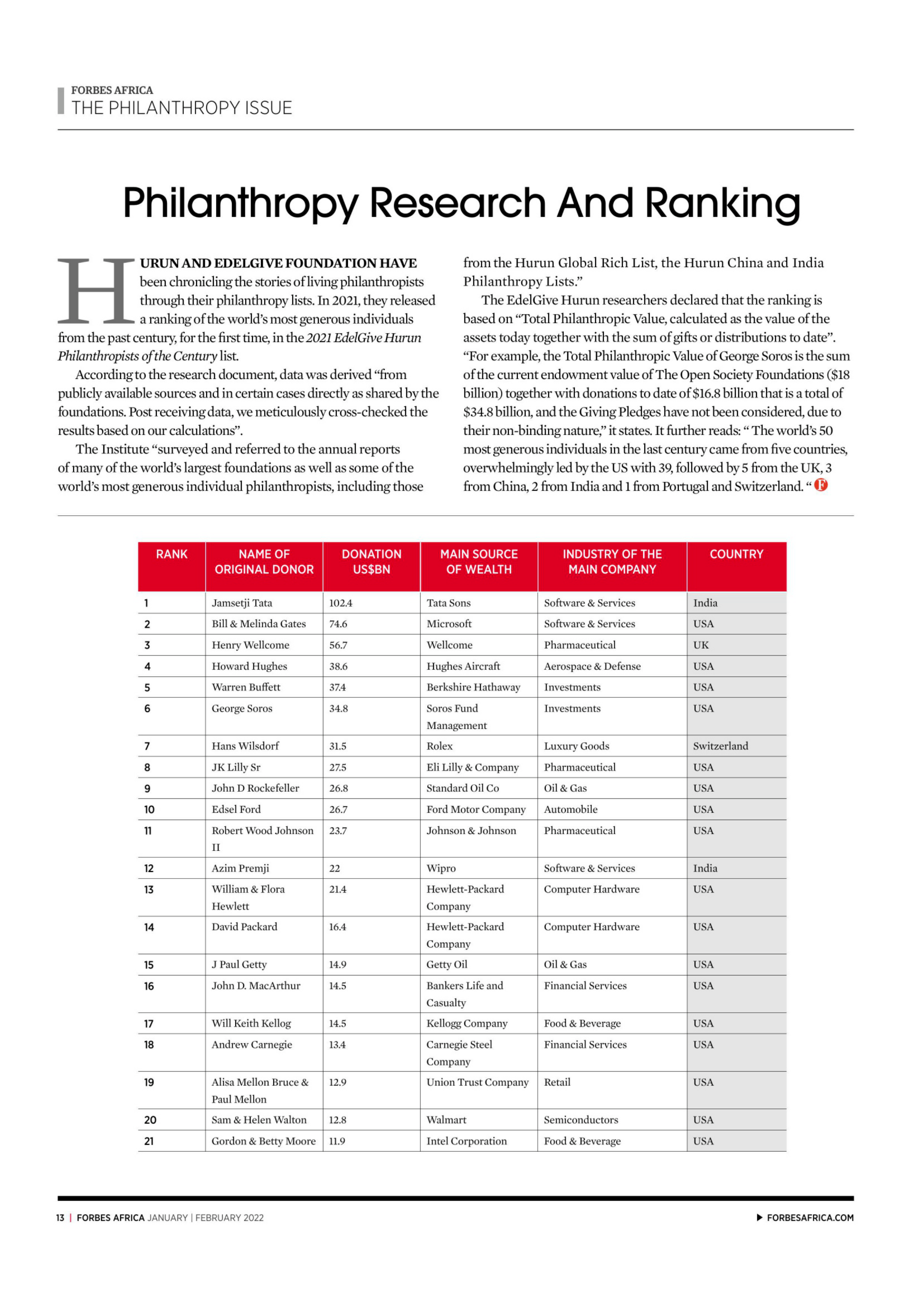 Forbes Magazine — page 13
