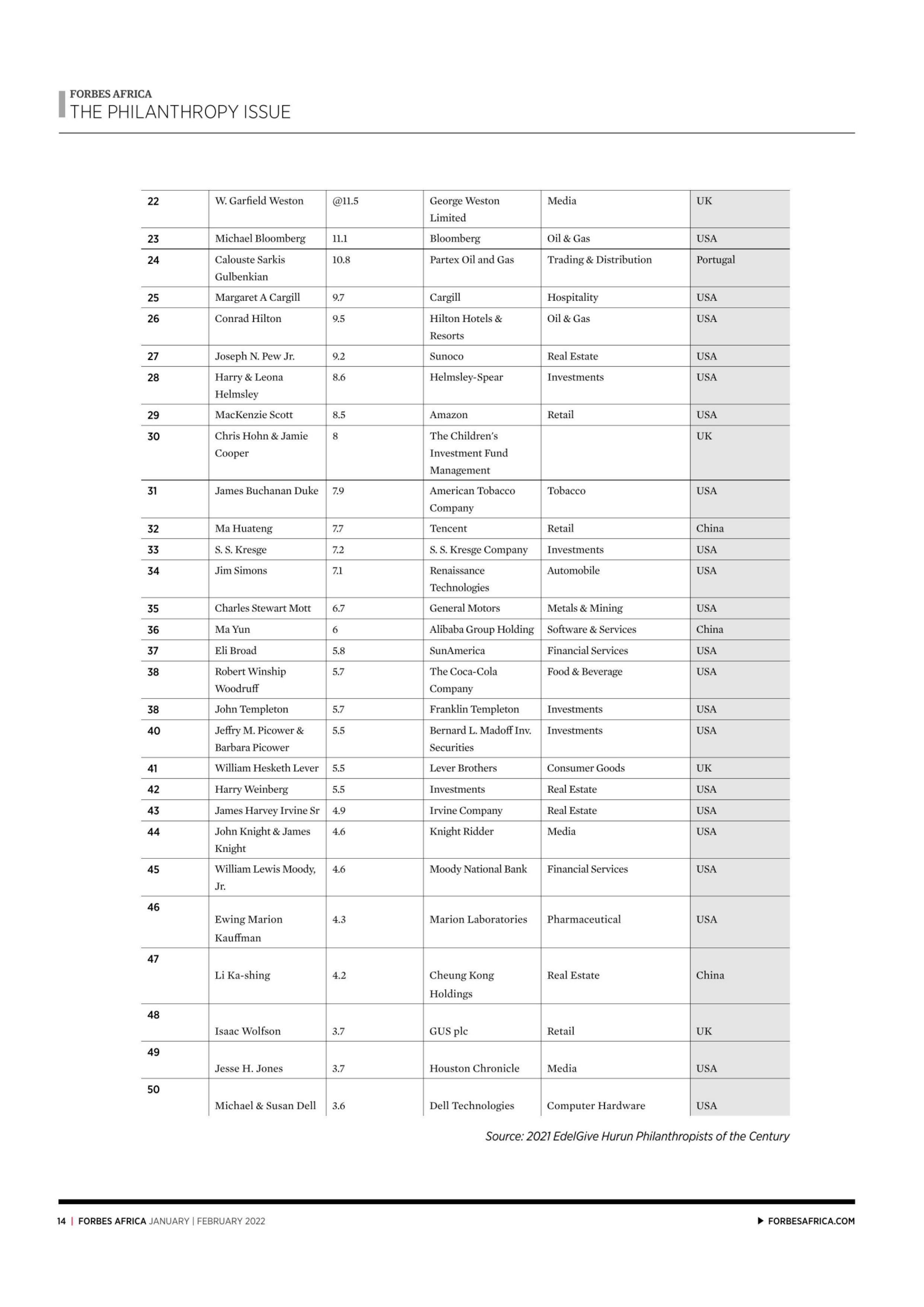 Forbes Magazine — page 14