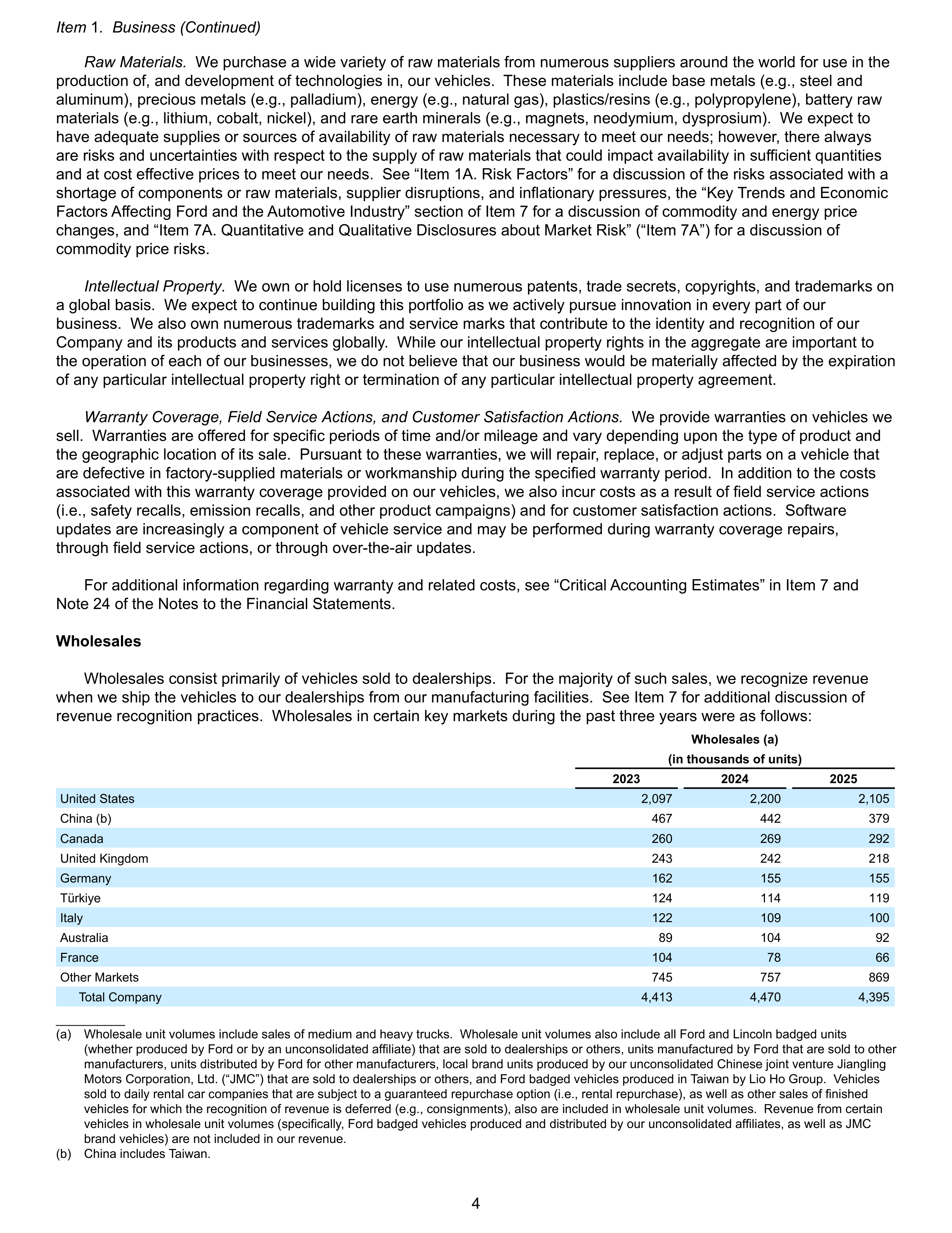 Ford Annual Report — page 10