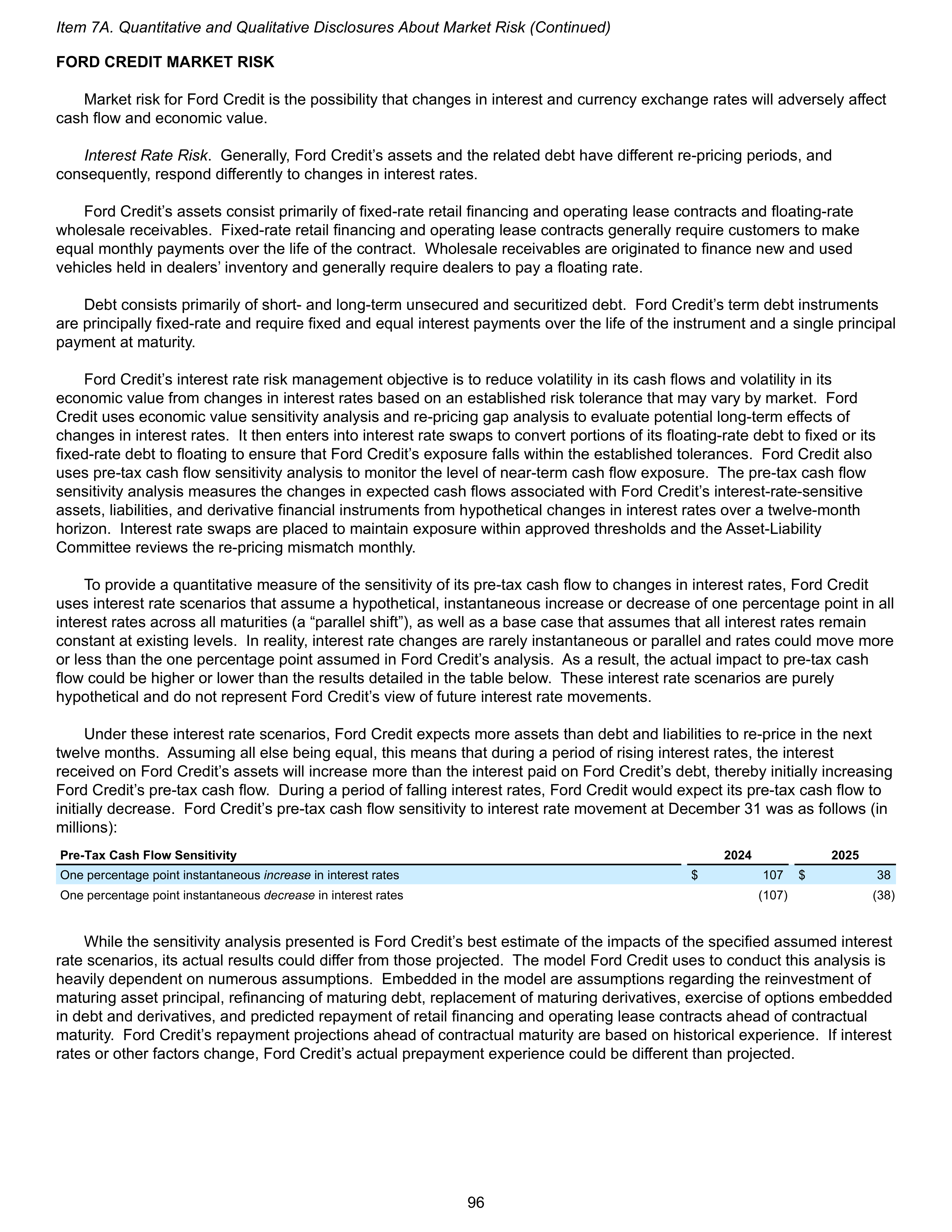 Ford Annual Report — page 102