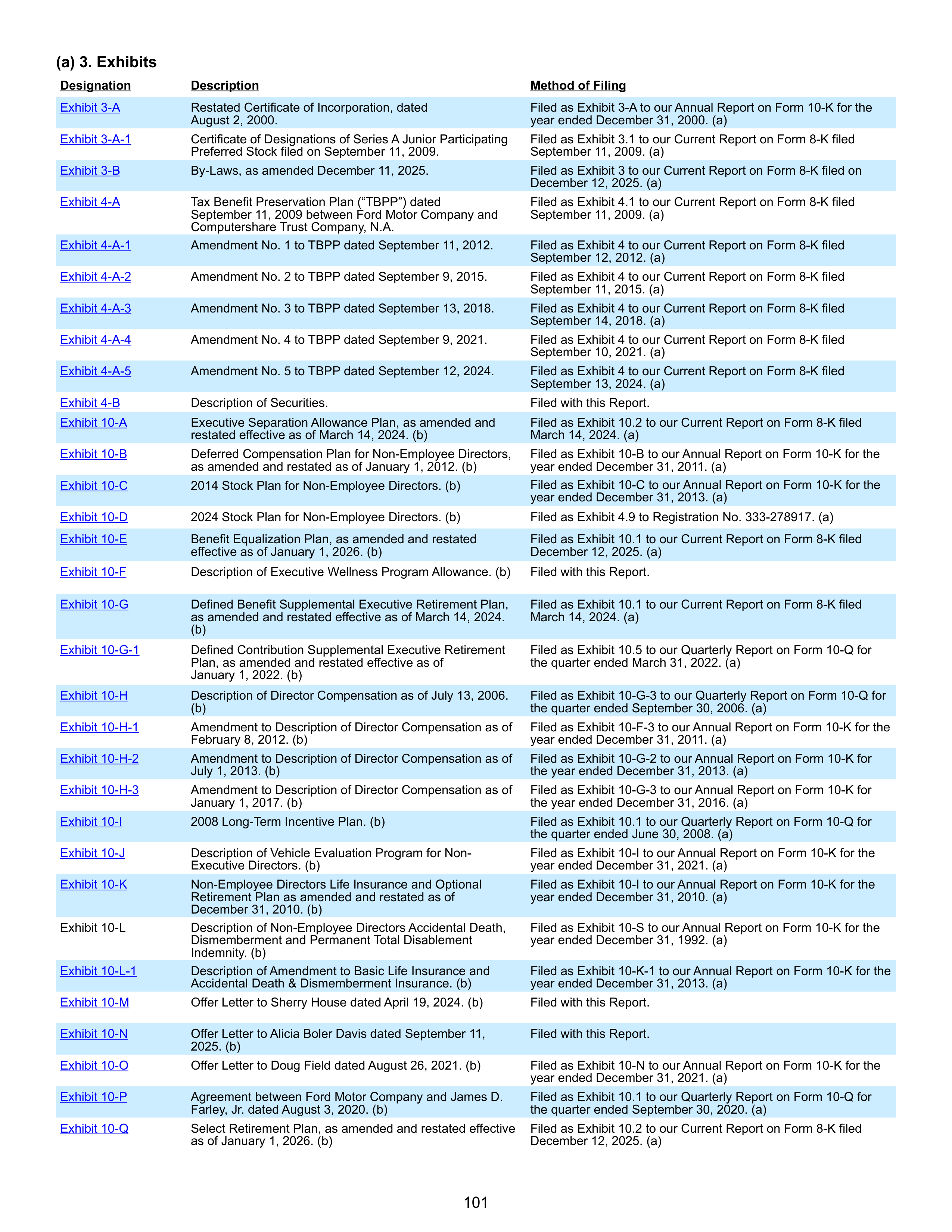 Ford Annual Report — page 107