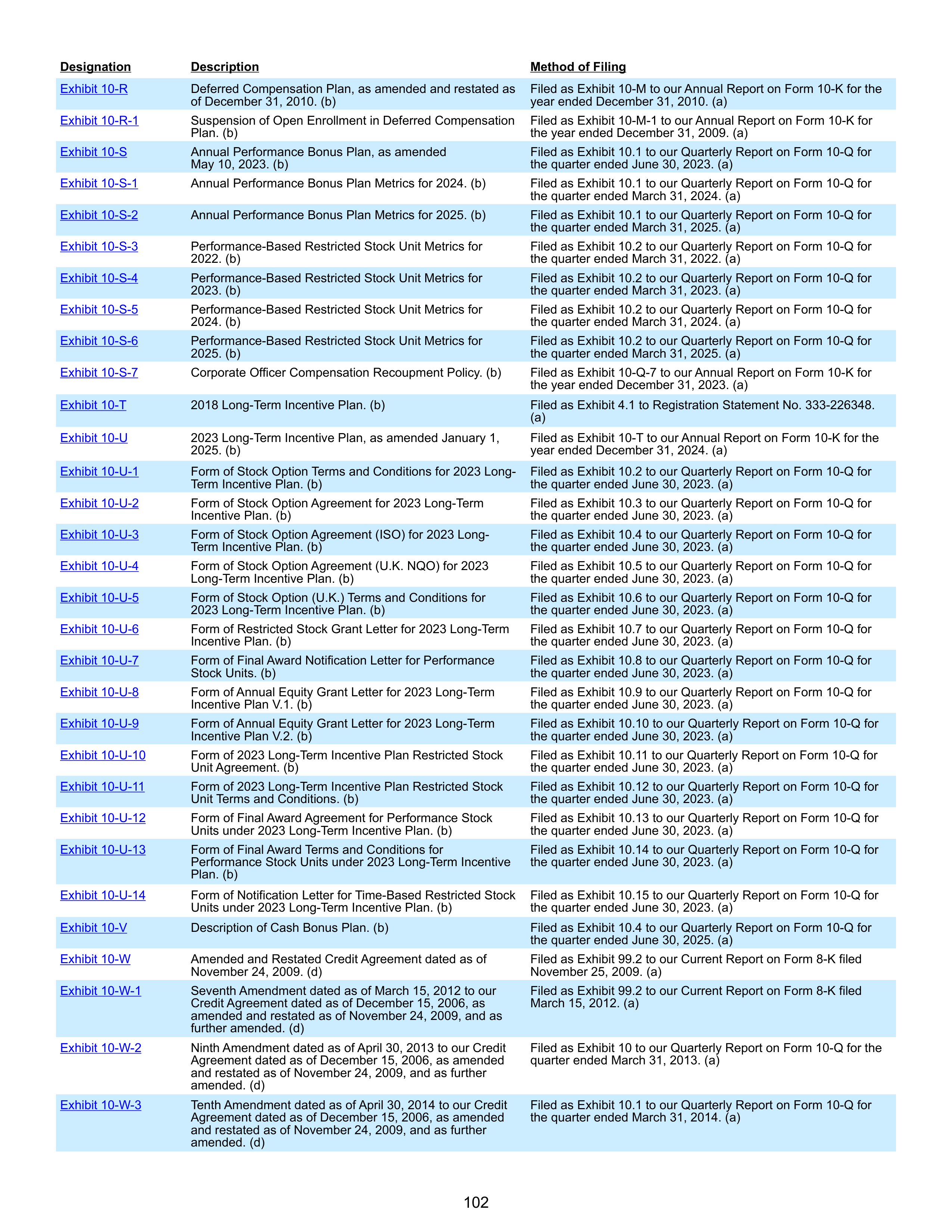 Ford Annual Report — page 108