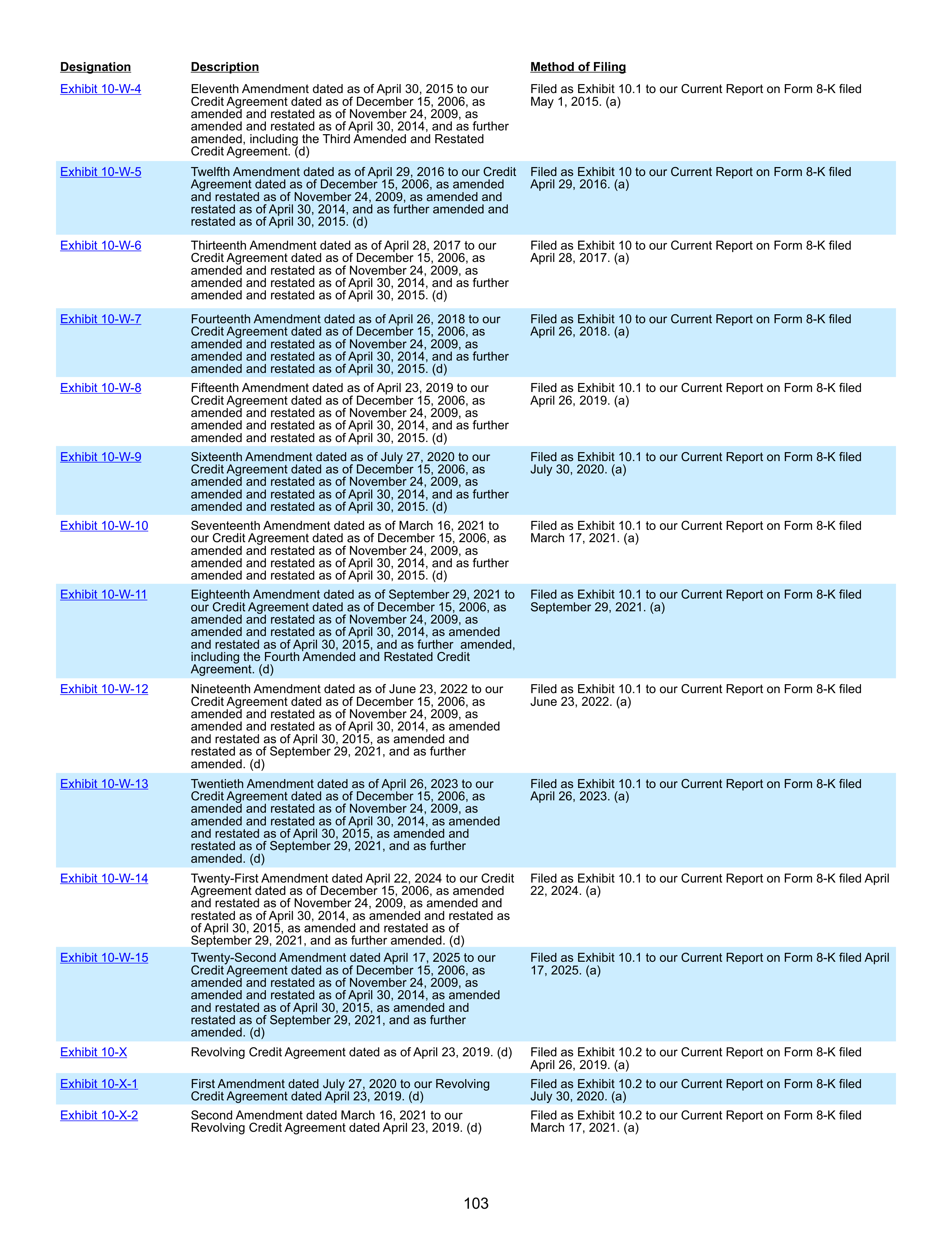Ford Annual Report — page 109
