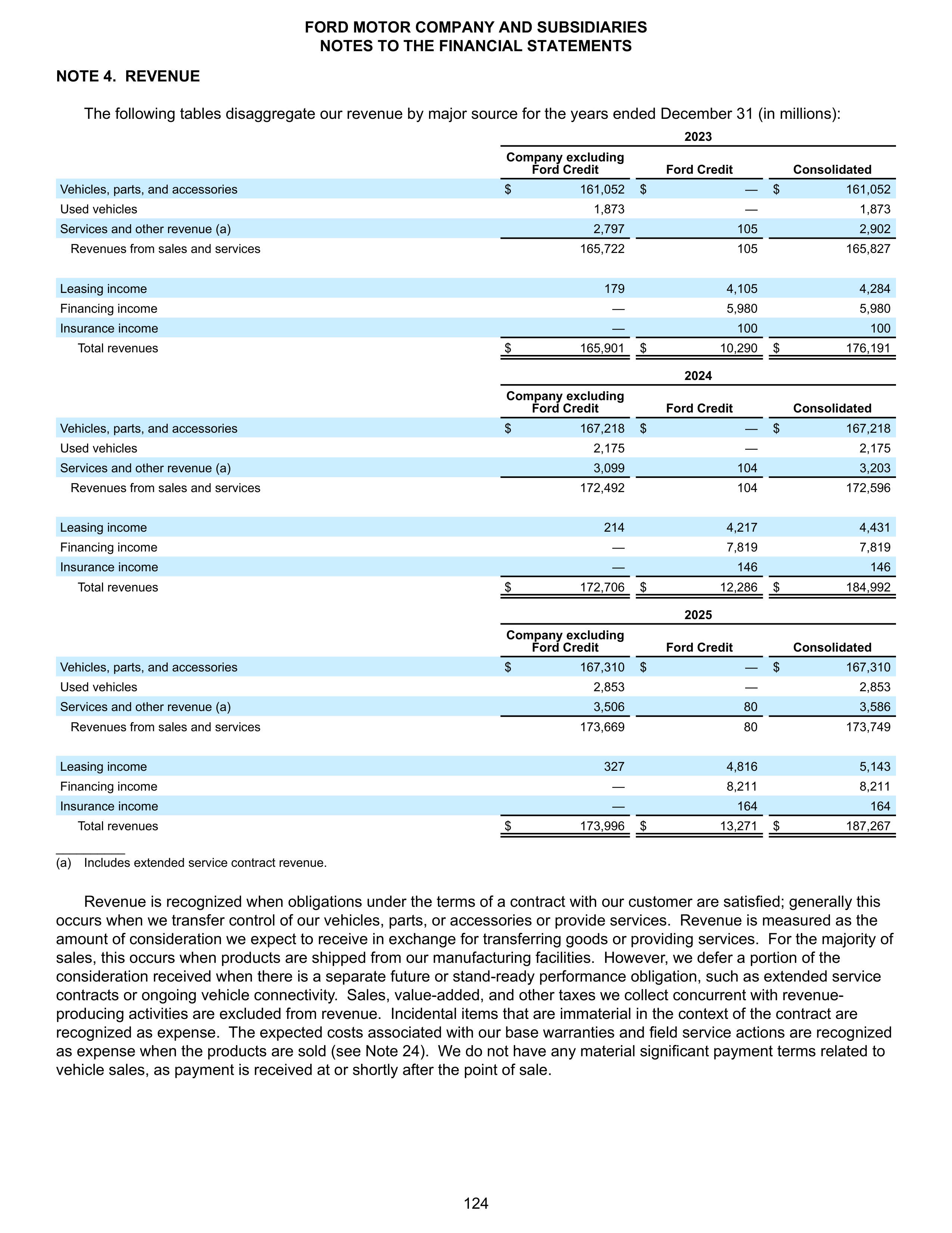 Ford Annual Report — page 130