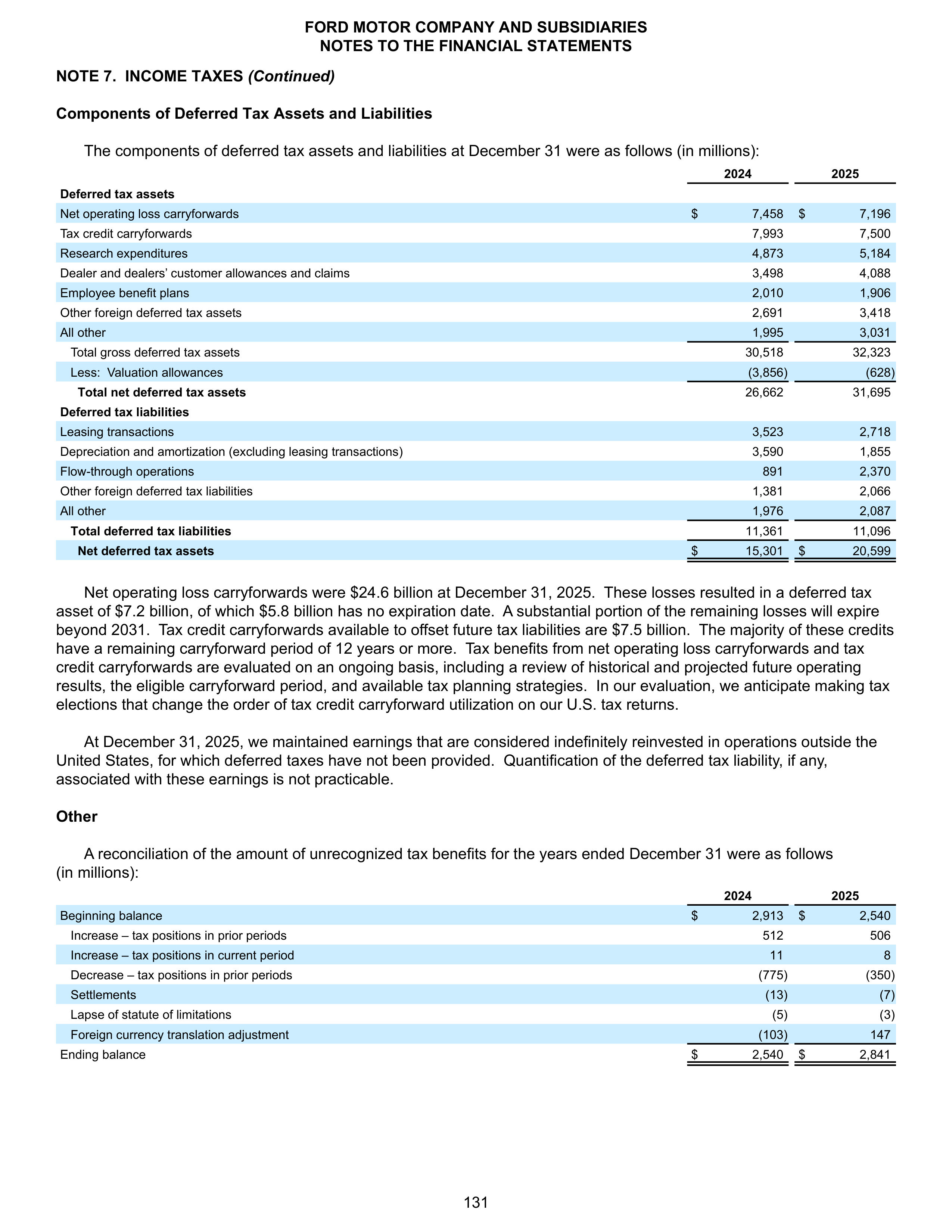 Ford Annual Report — page 137