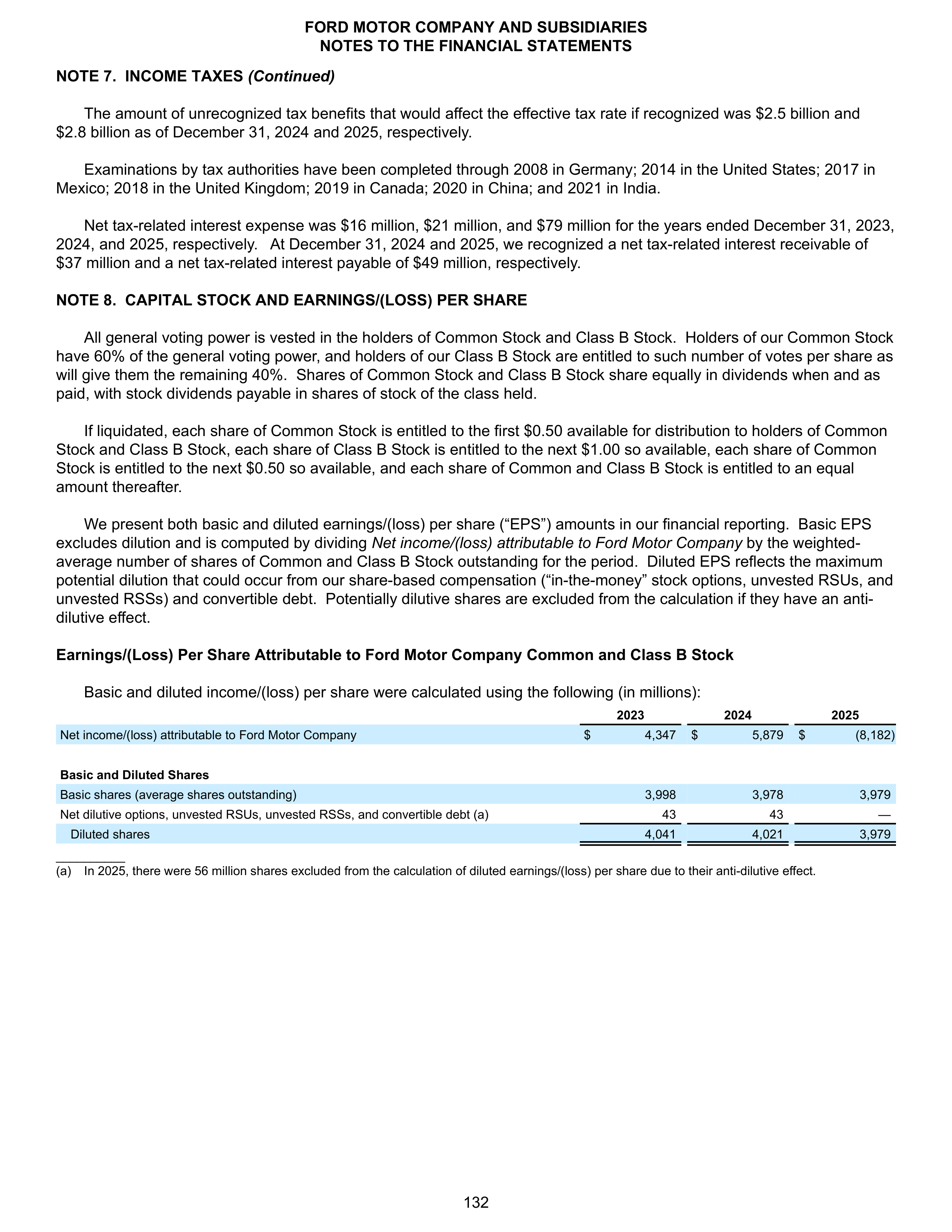 Ford Annual Report — page 138