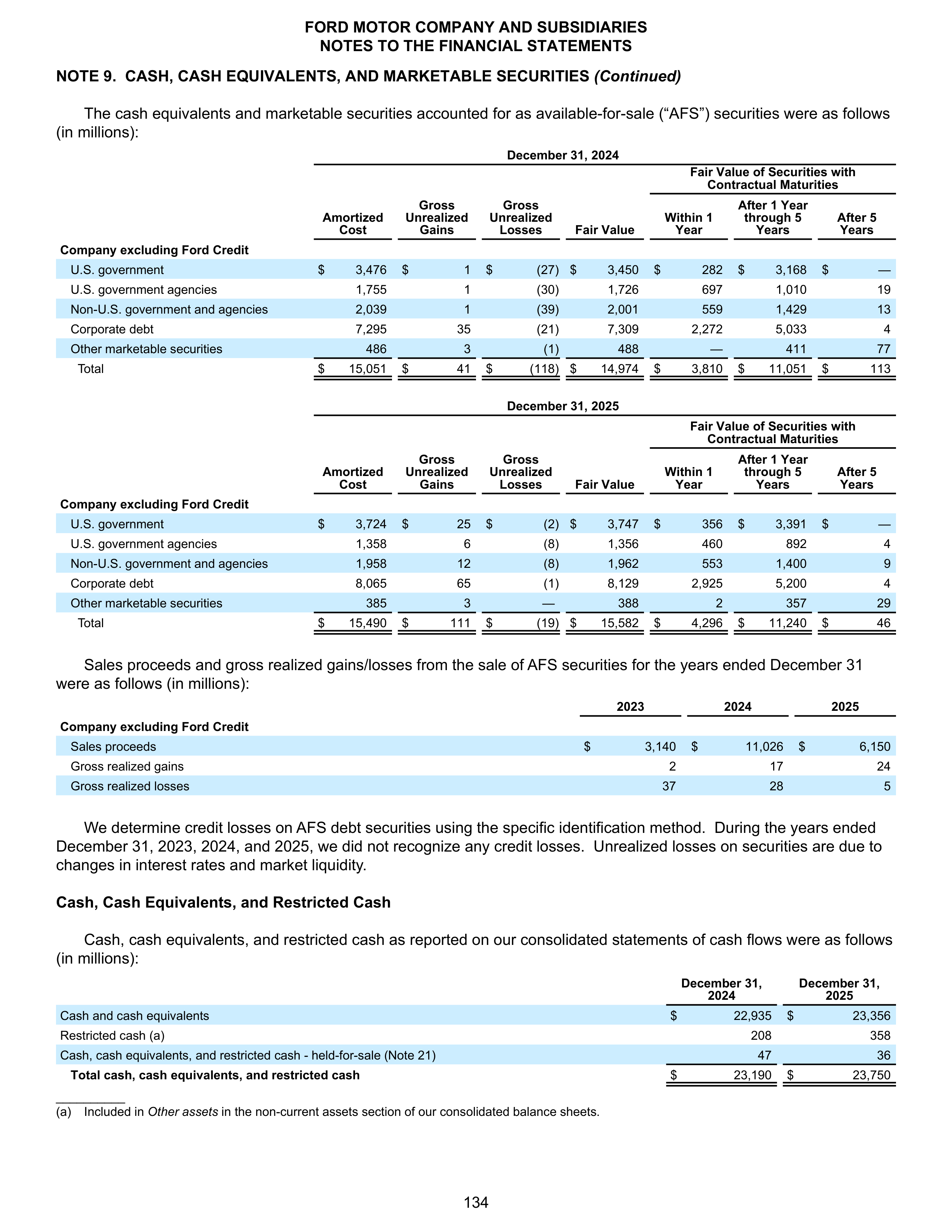Ford Annual Report — page 140