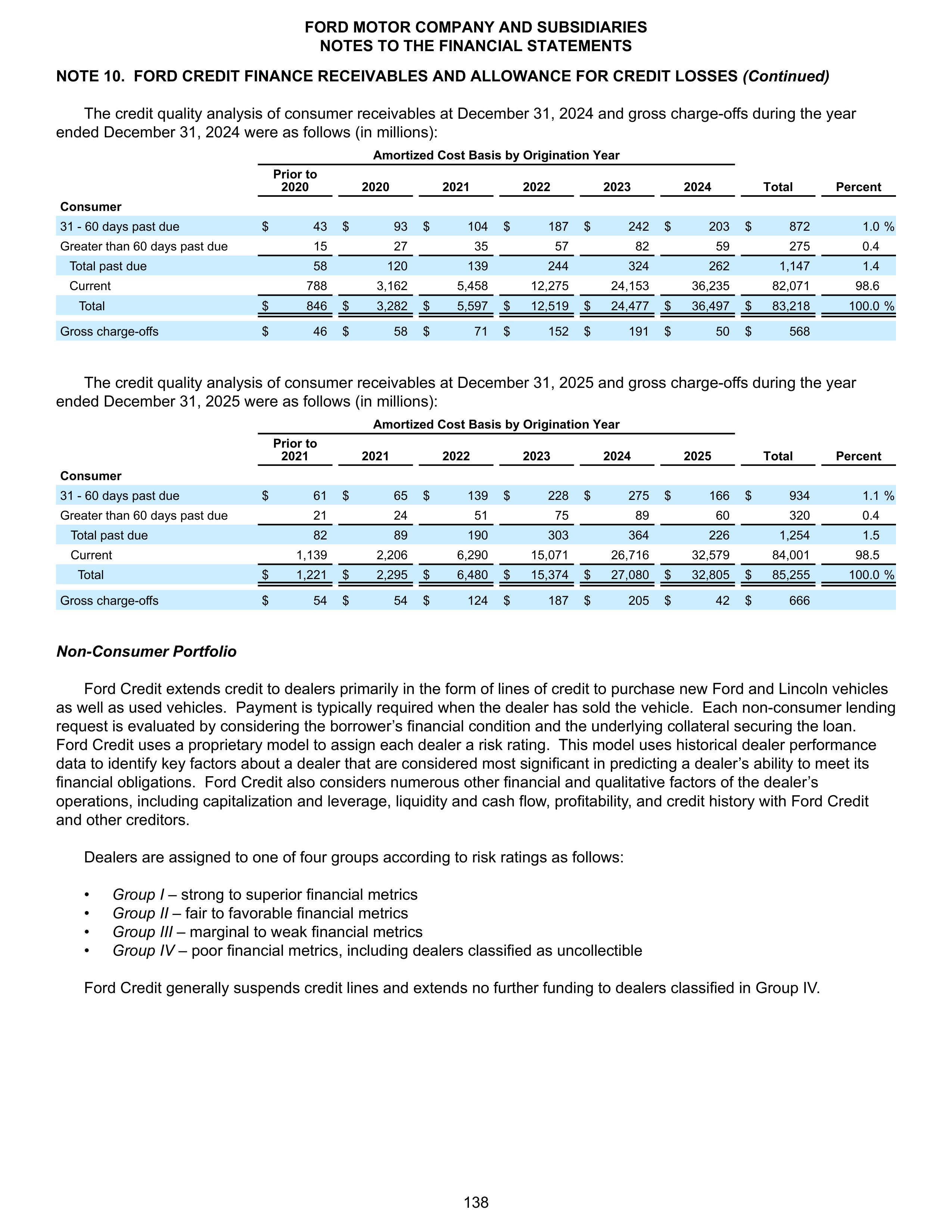 Ford Annual Report — page 144