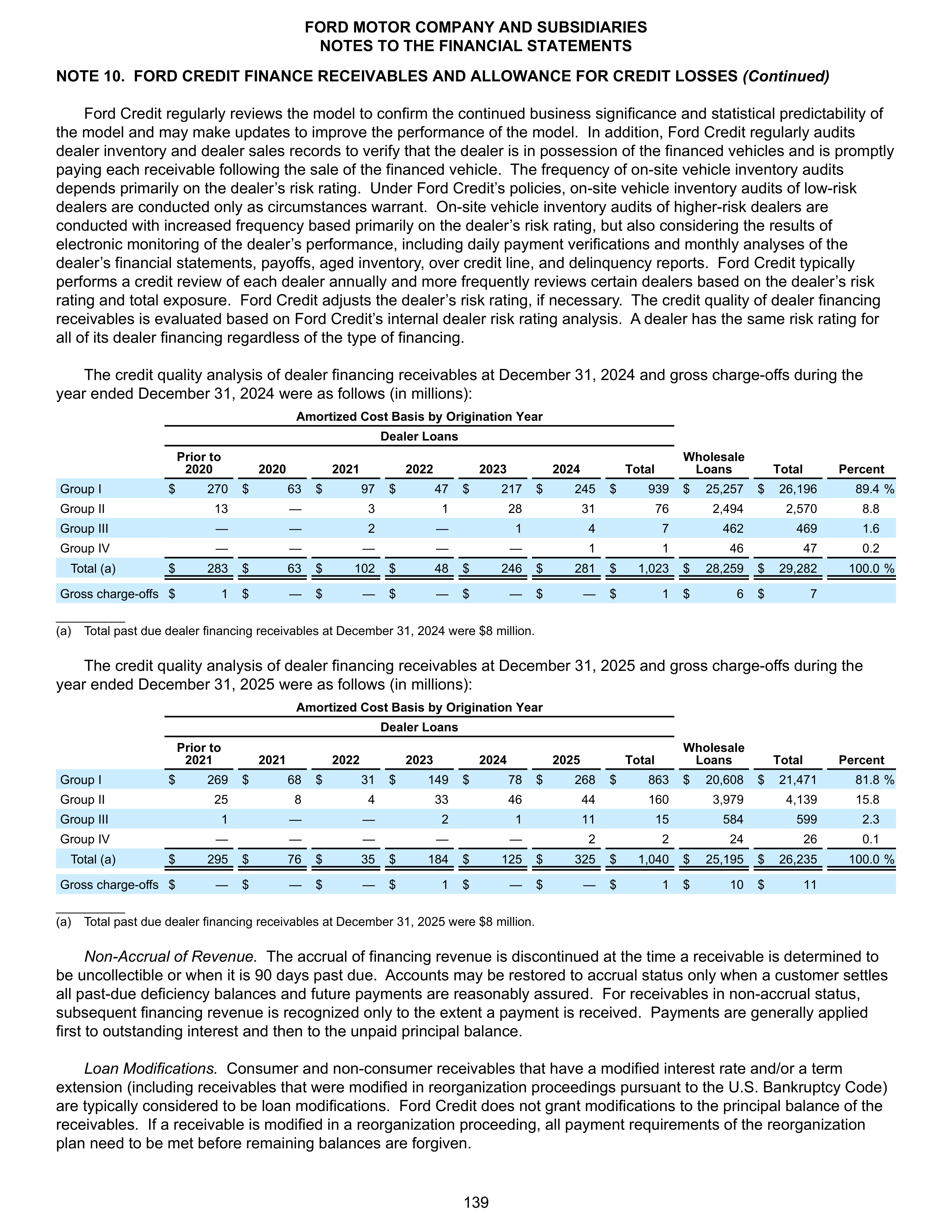 Ford Annual Report — page 145