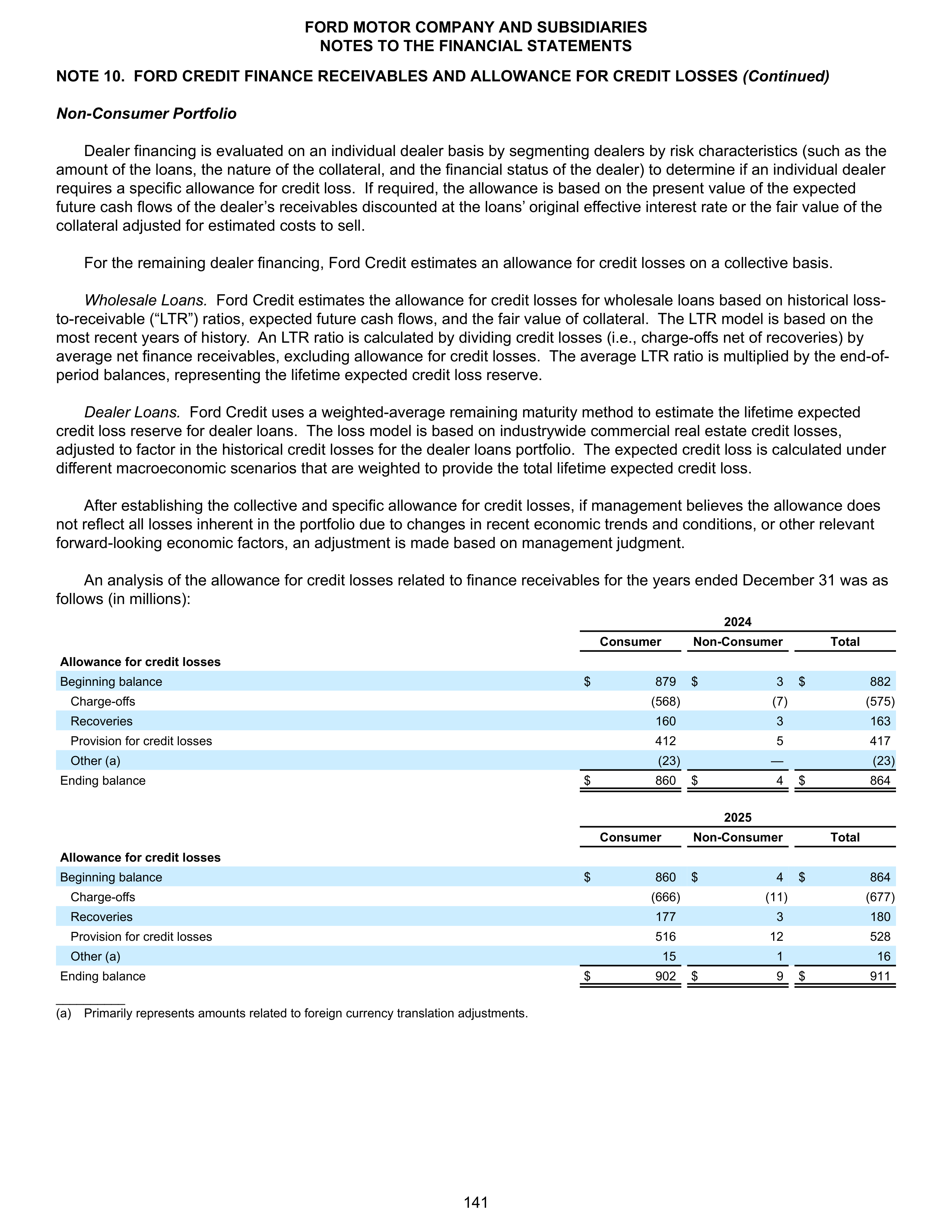 Ford Annual Report — page 147