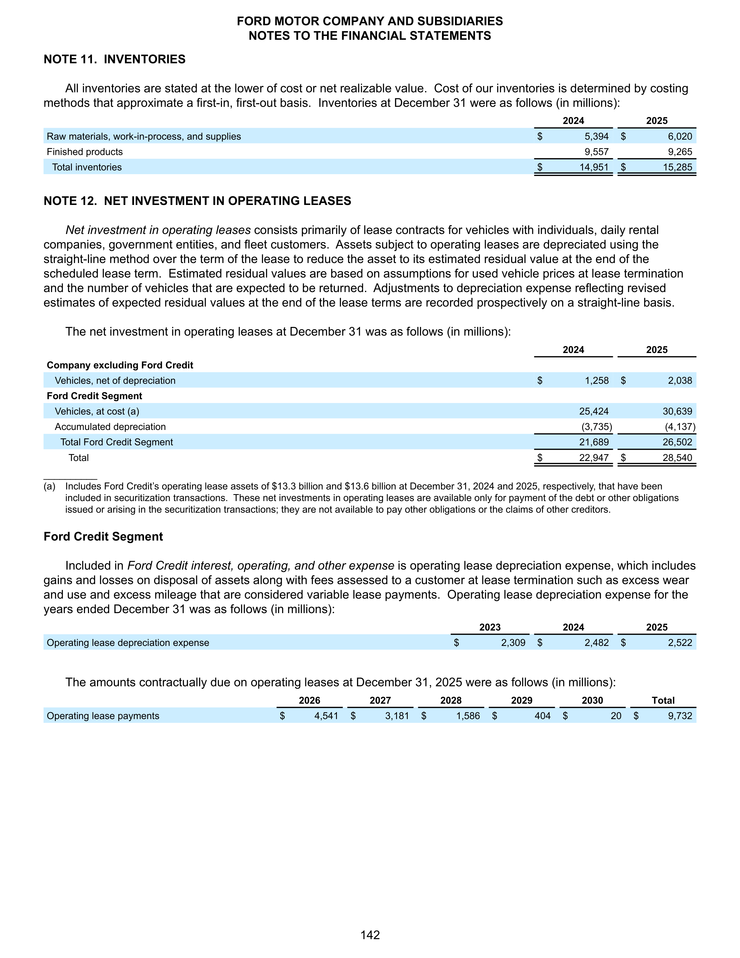 Ford Annual Report — page 148