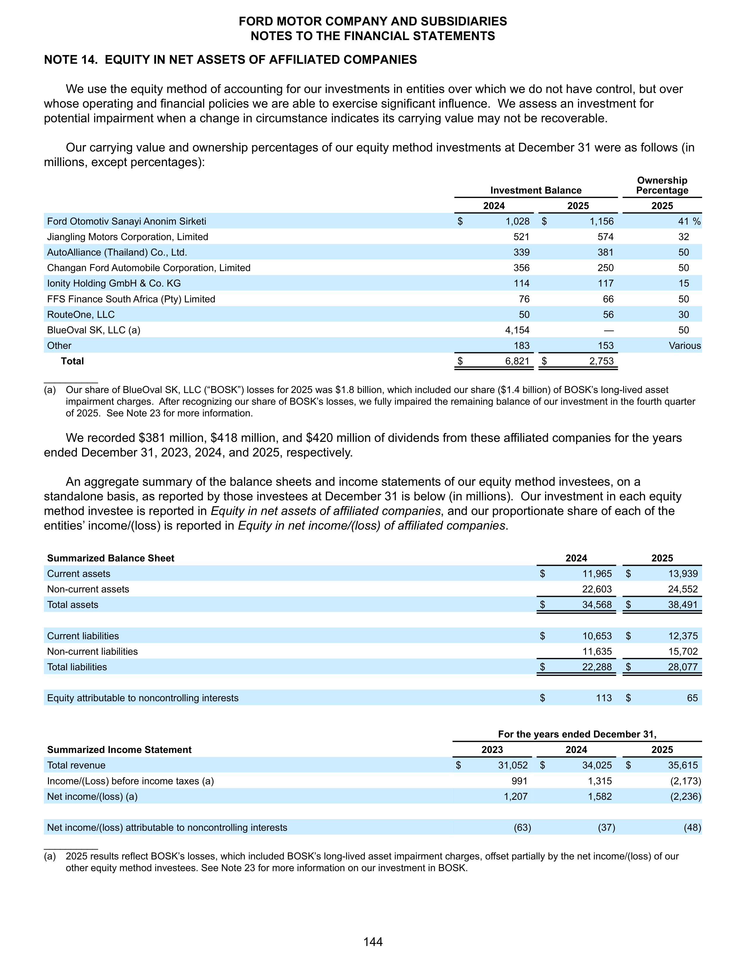 Ford Annual Report — page 150