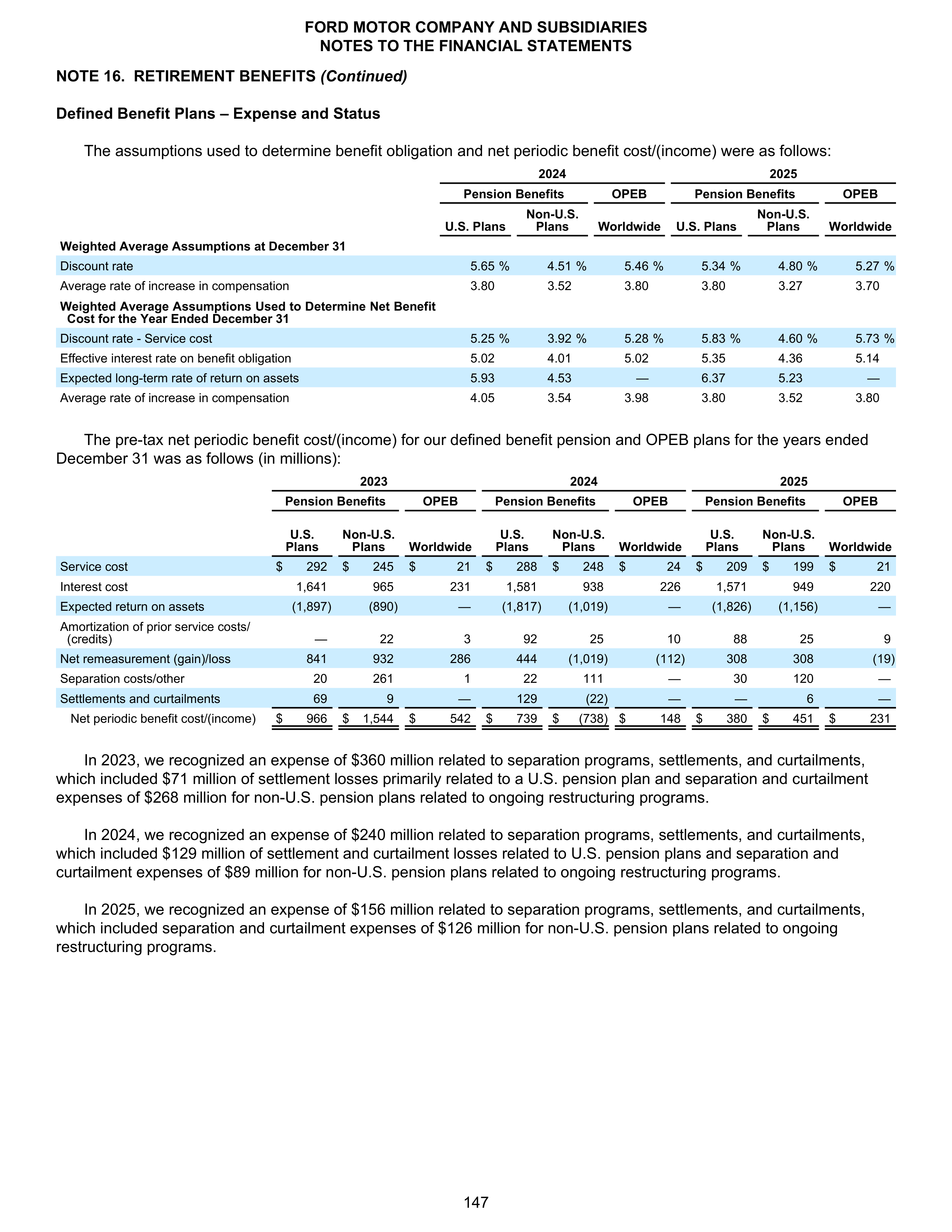 Ford Annual Report — page 153