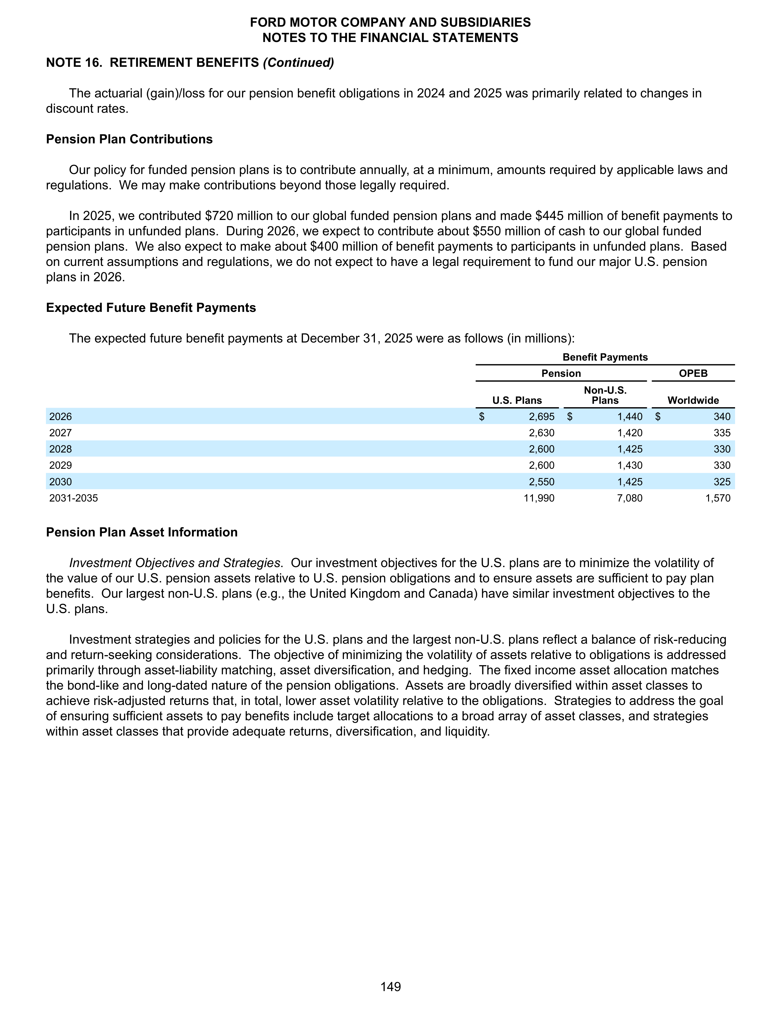 Ford Annual Report — page 155