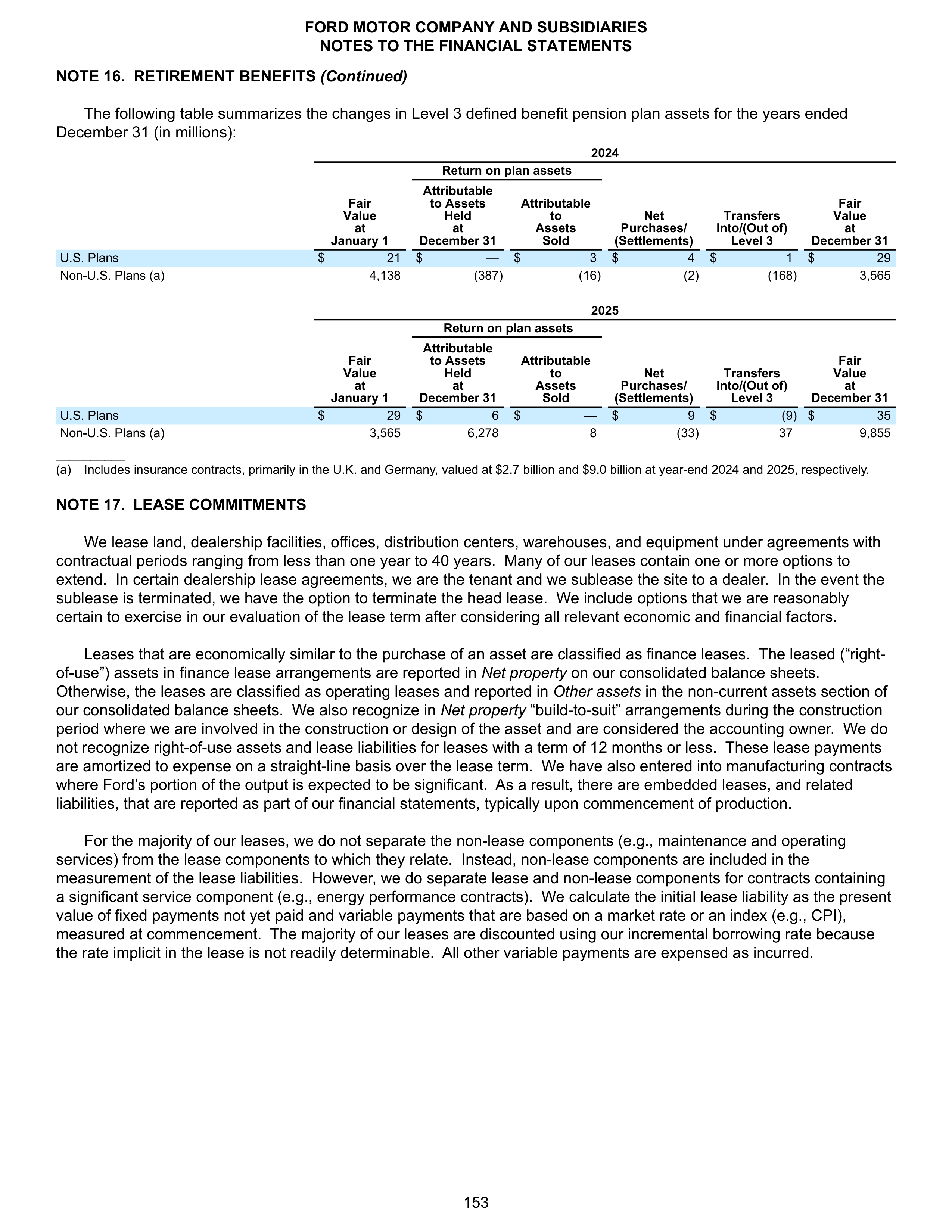 Ford Annual Report — page 159