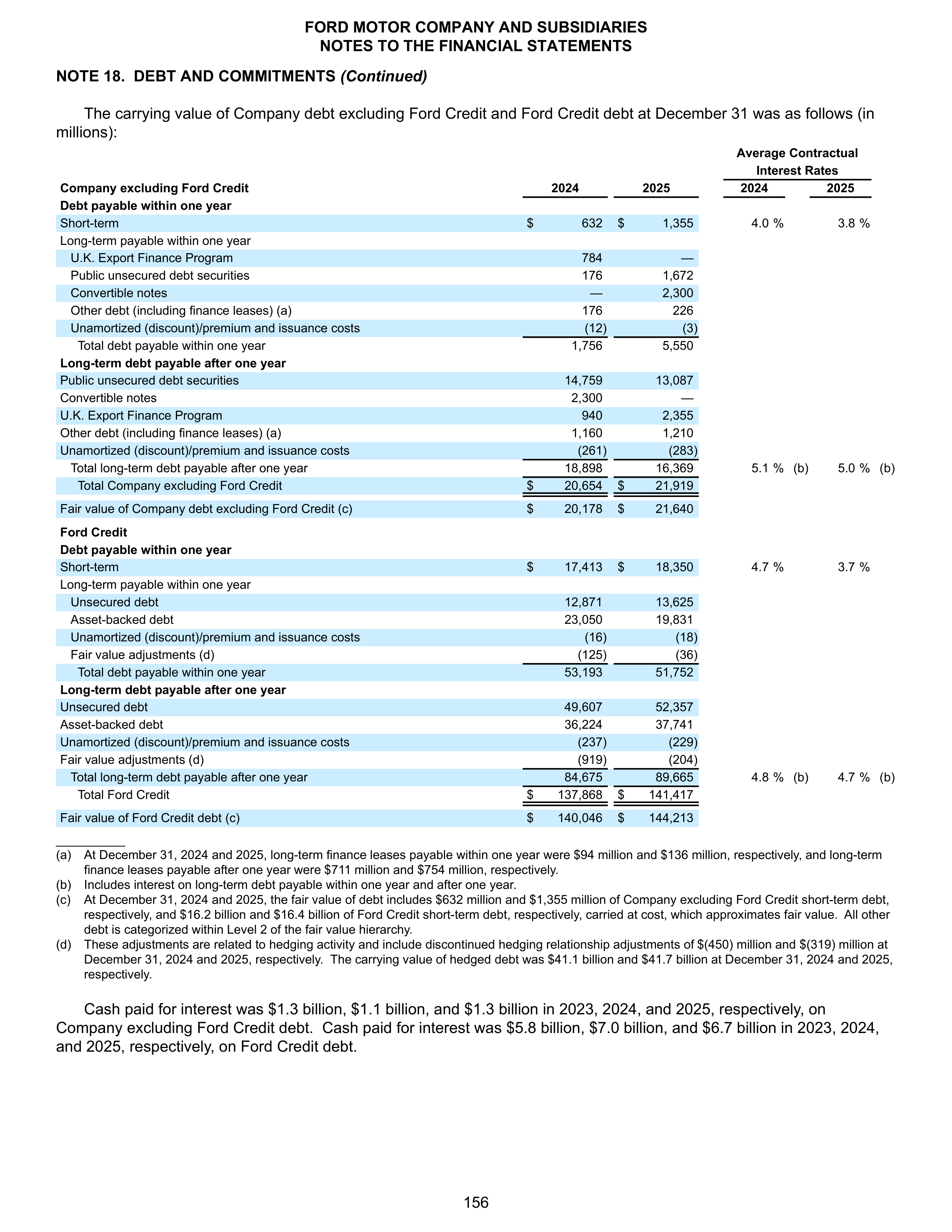 Ford Annual Report — page 162