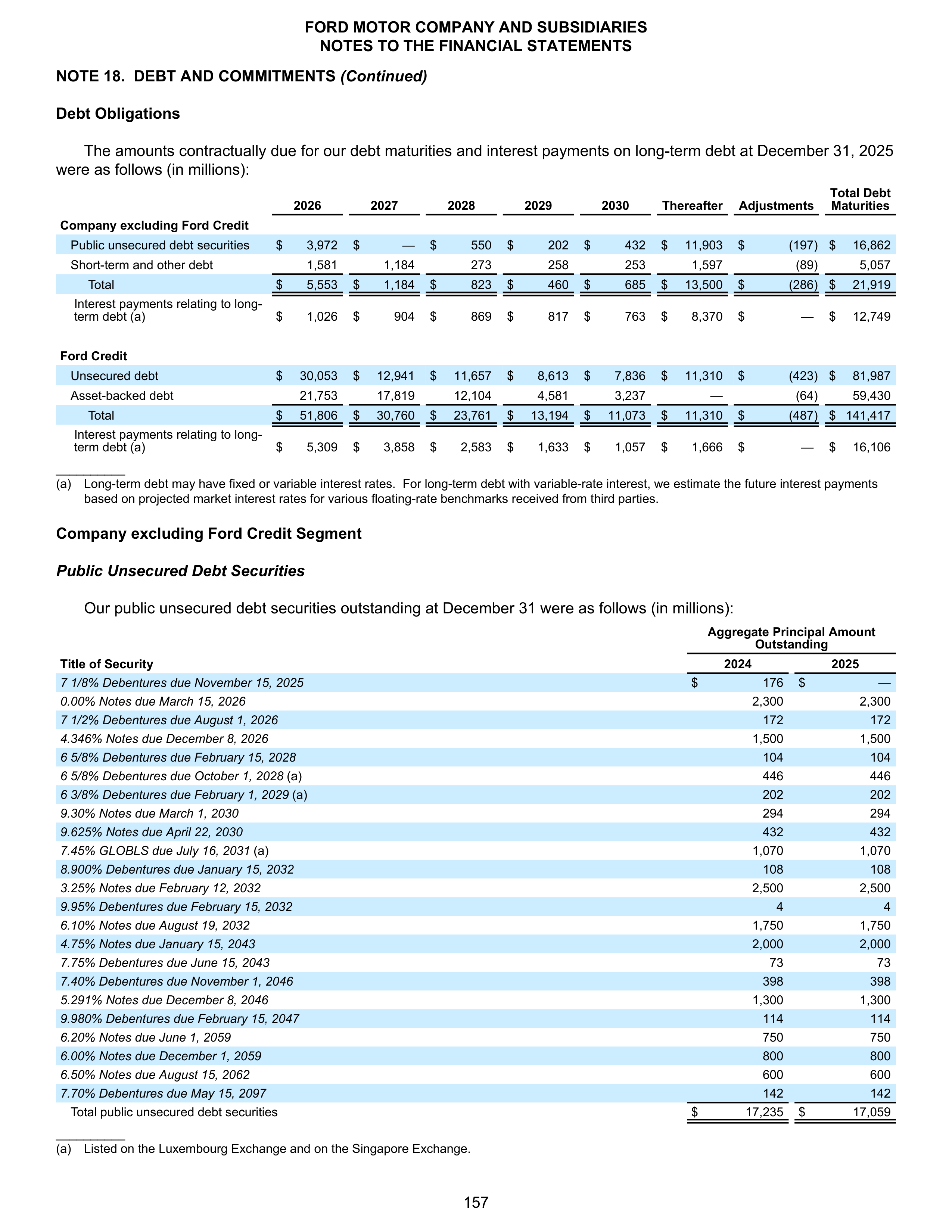 Ford Annual Report — page 163