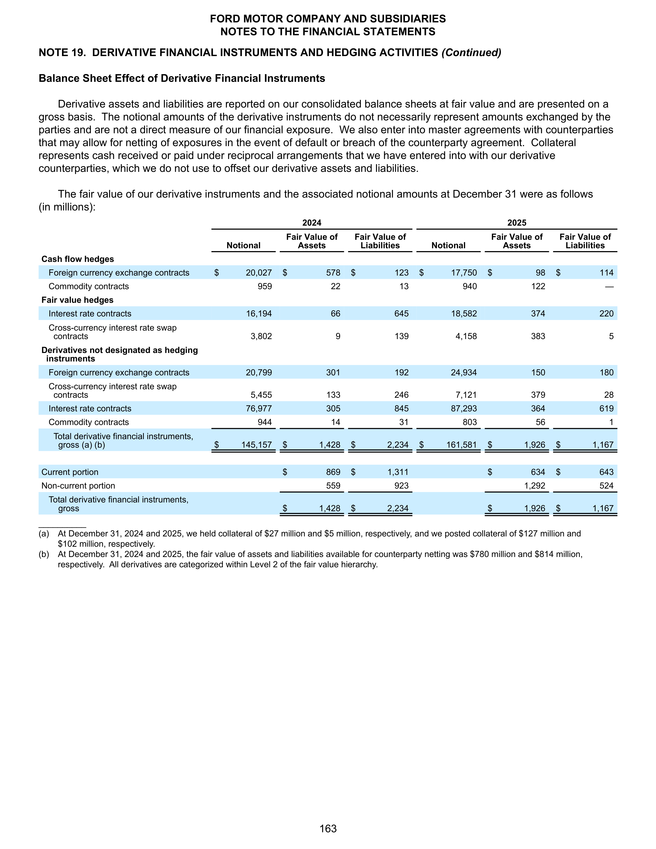 Ford Annual Report — page 169
