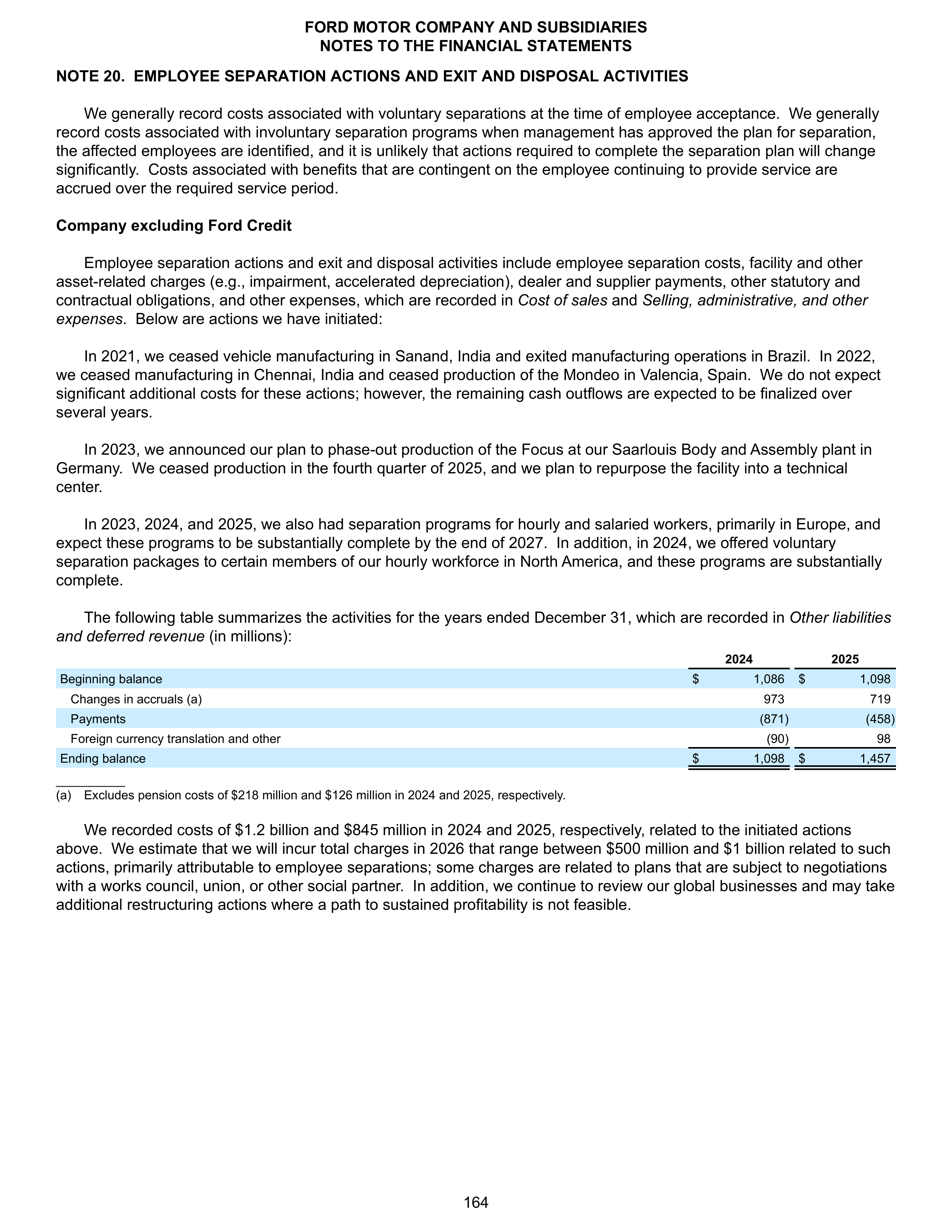 Ford Annual Report — page 170